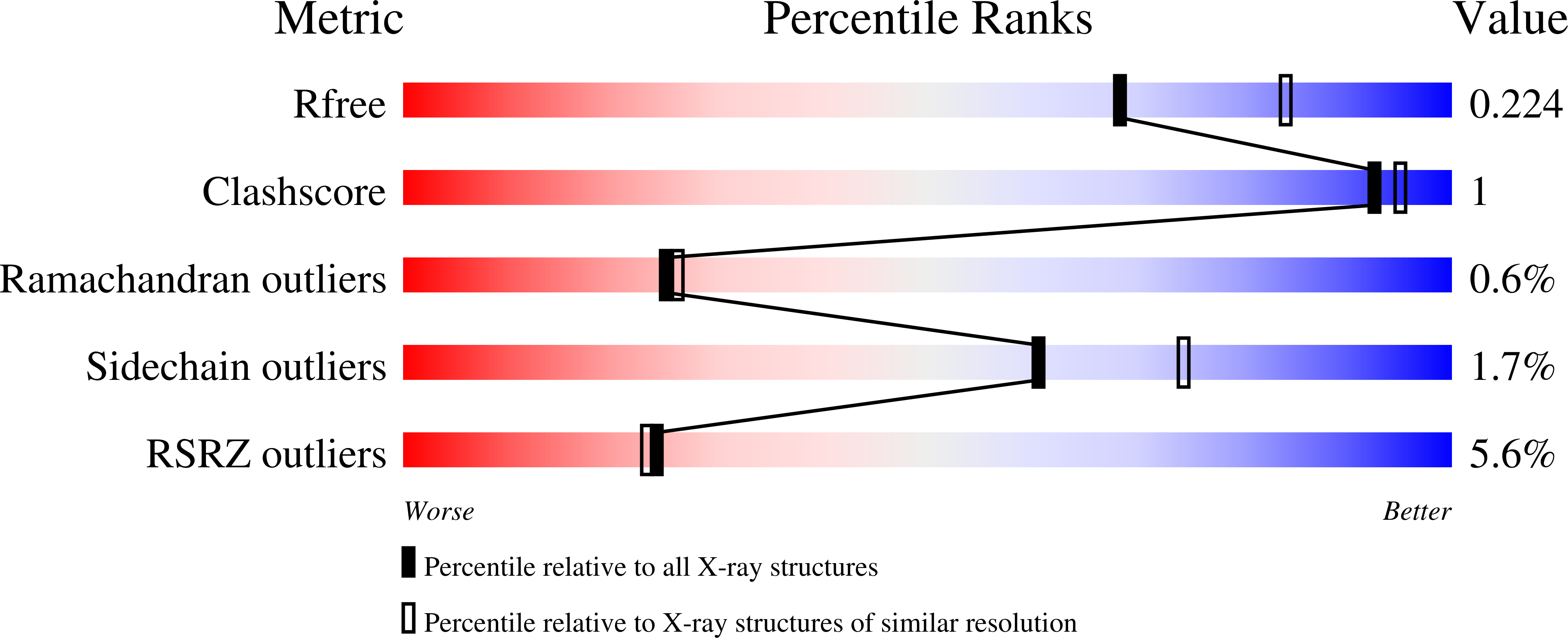 5PZK validation report