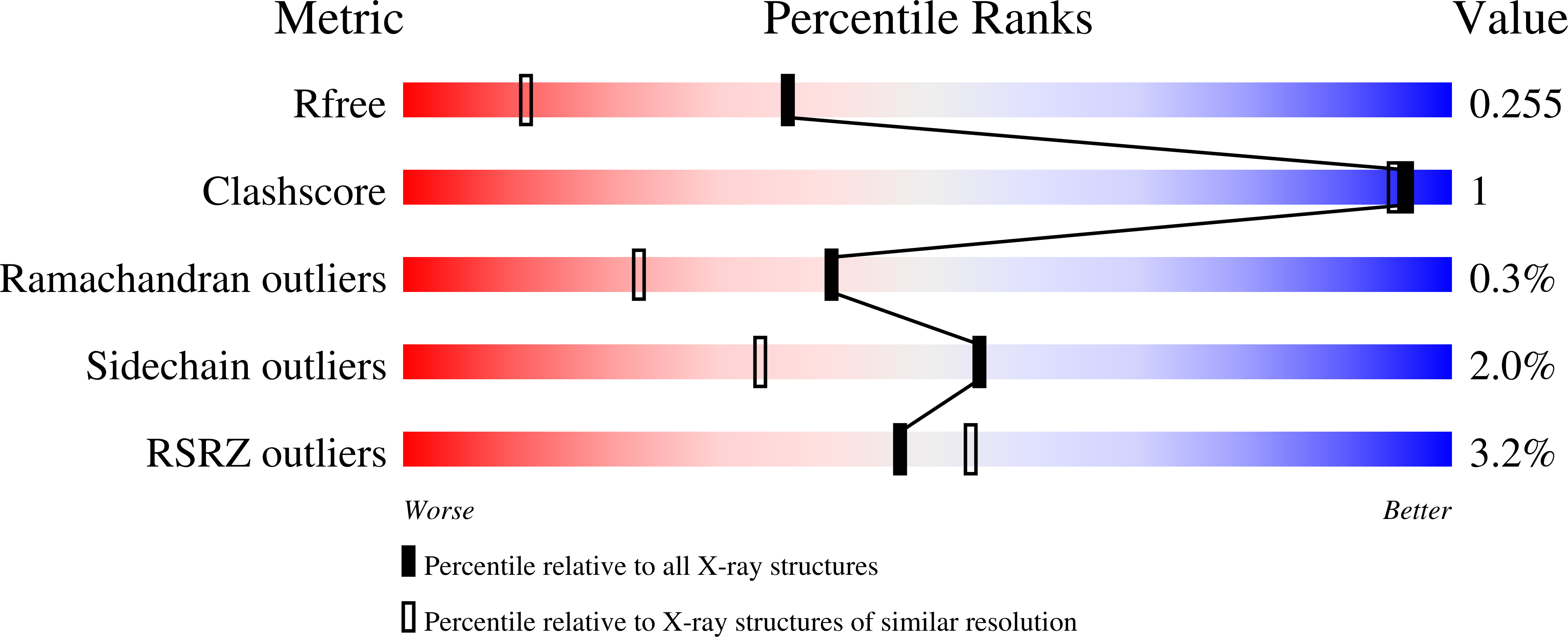 5Q20 validation report missing