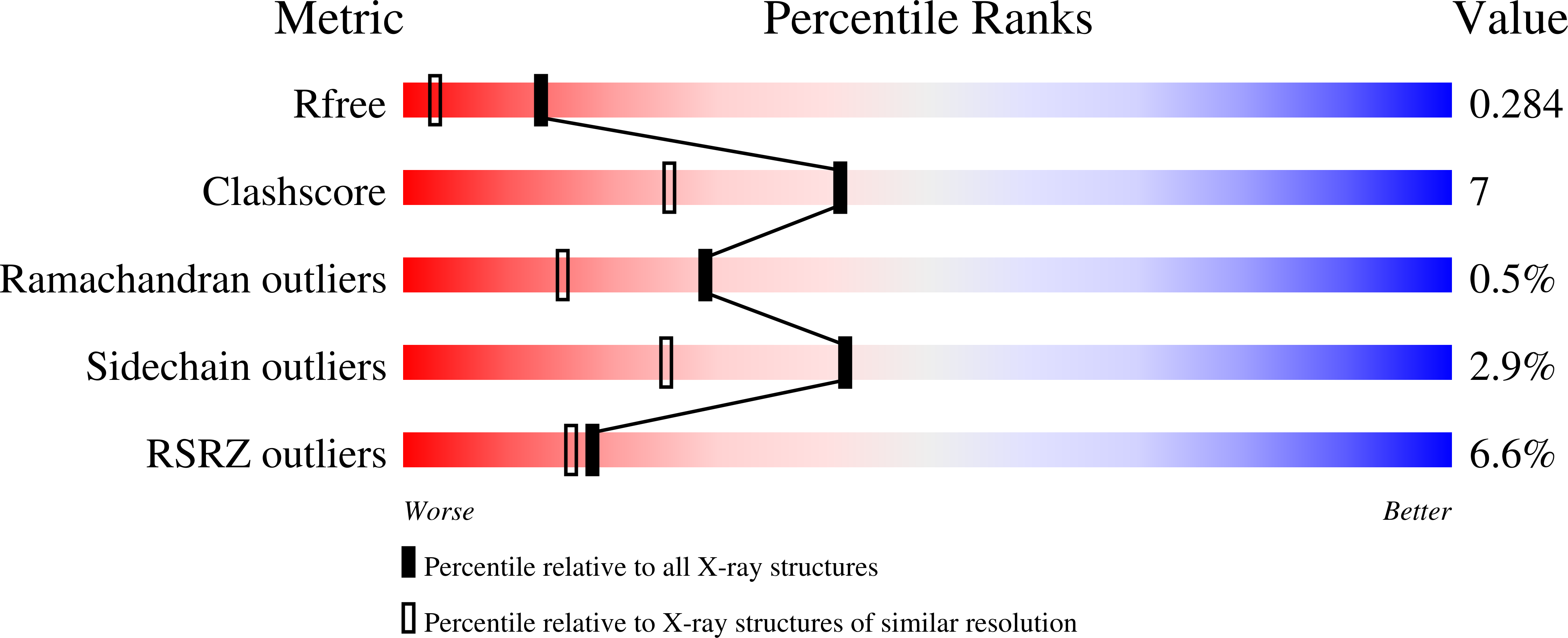 5QTN validation report