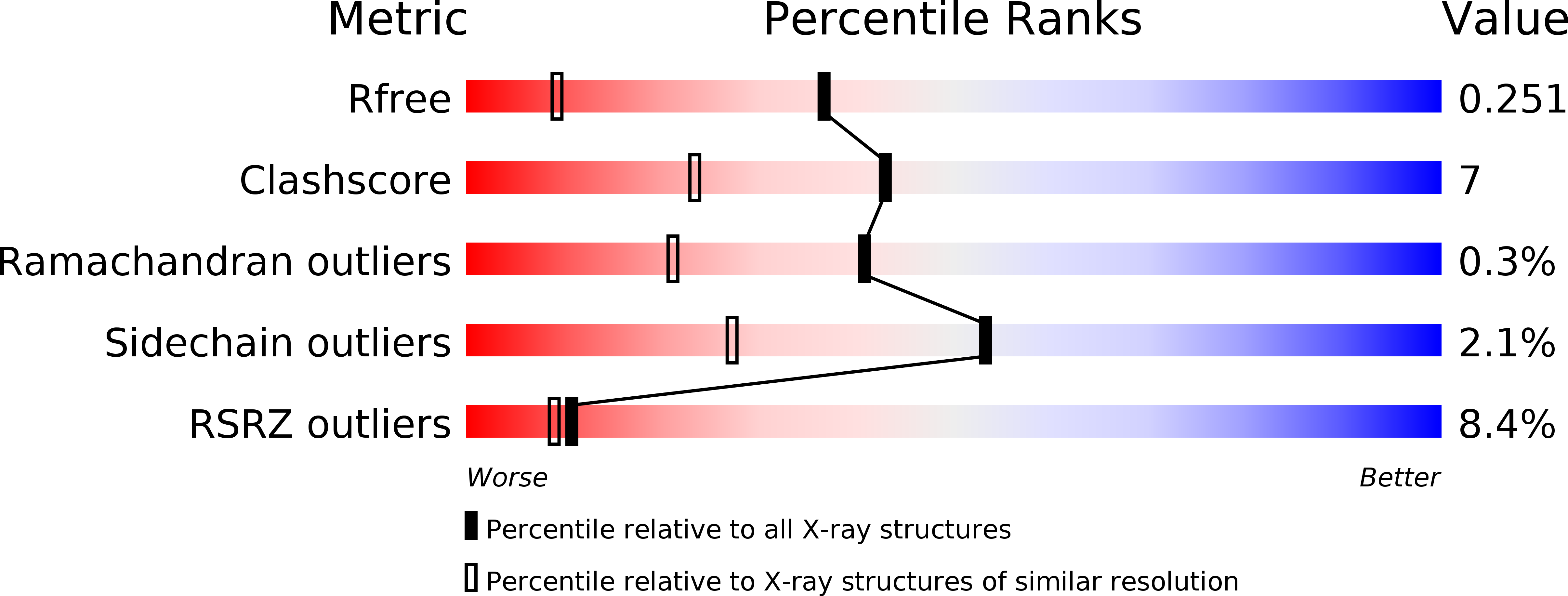 5R4S validation report