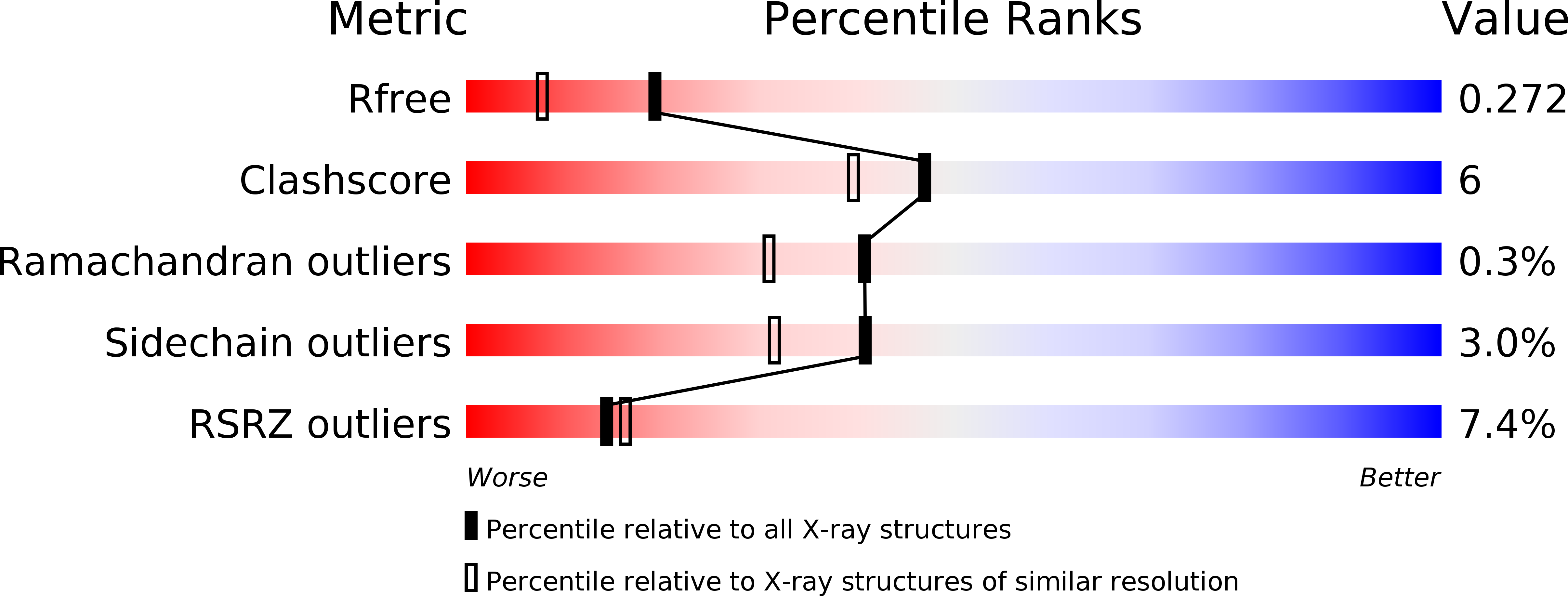 5R4U validation report