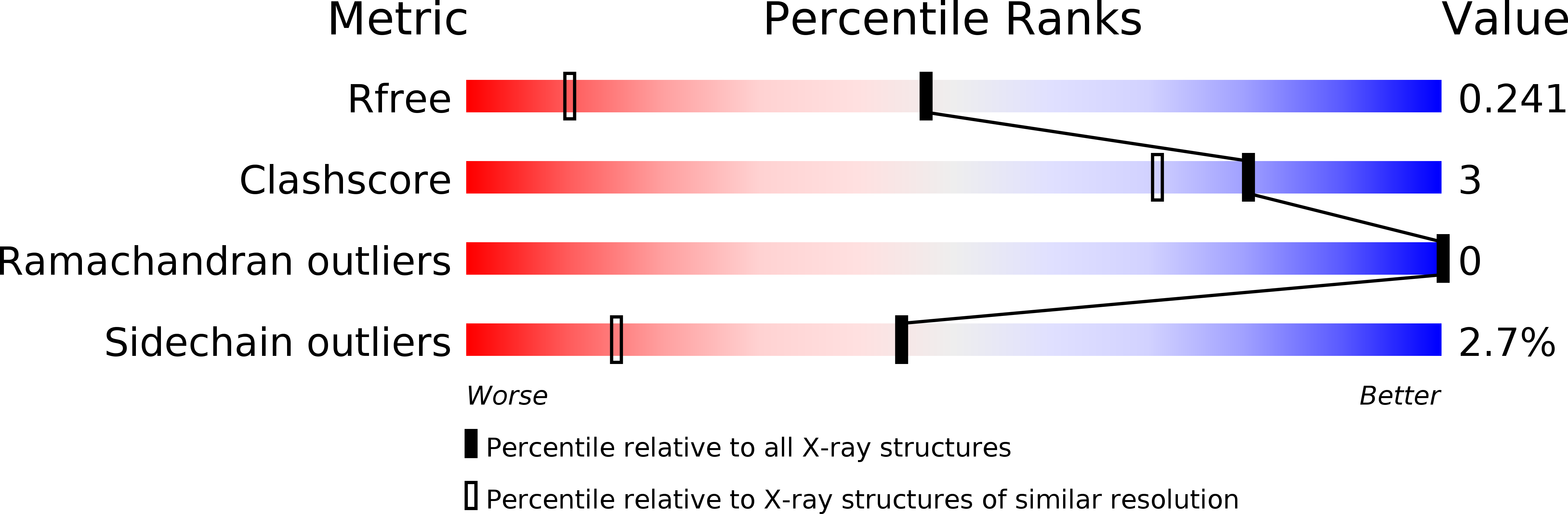 5R8W validation report