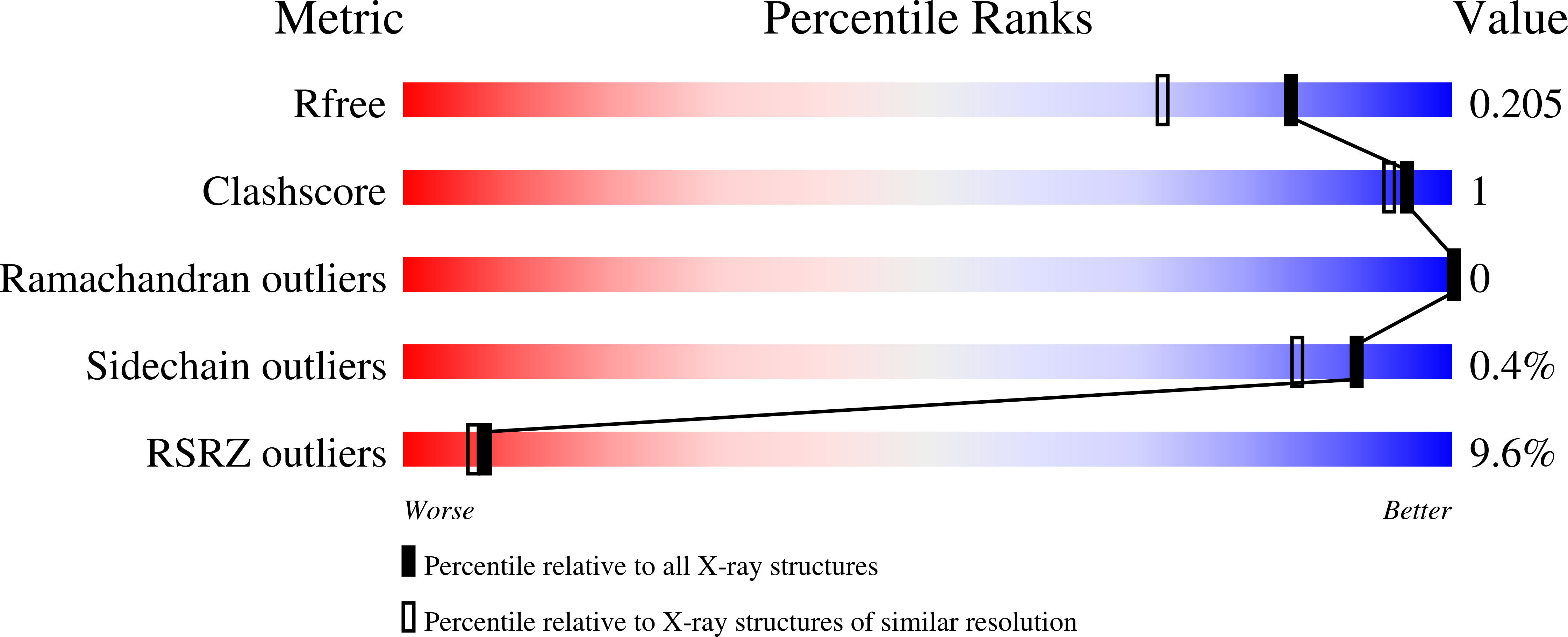 5R92 validation report