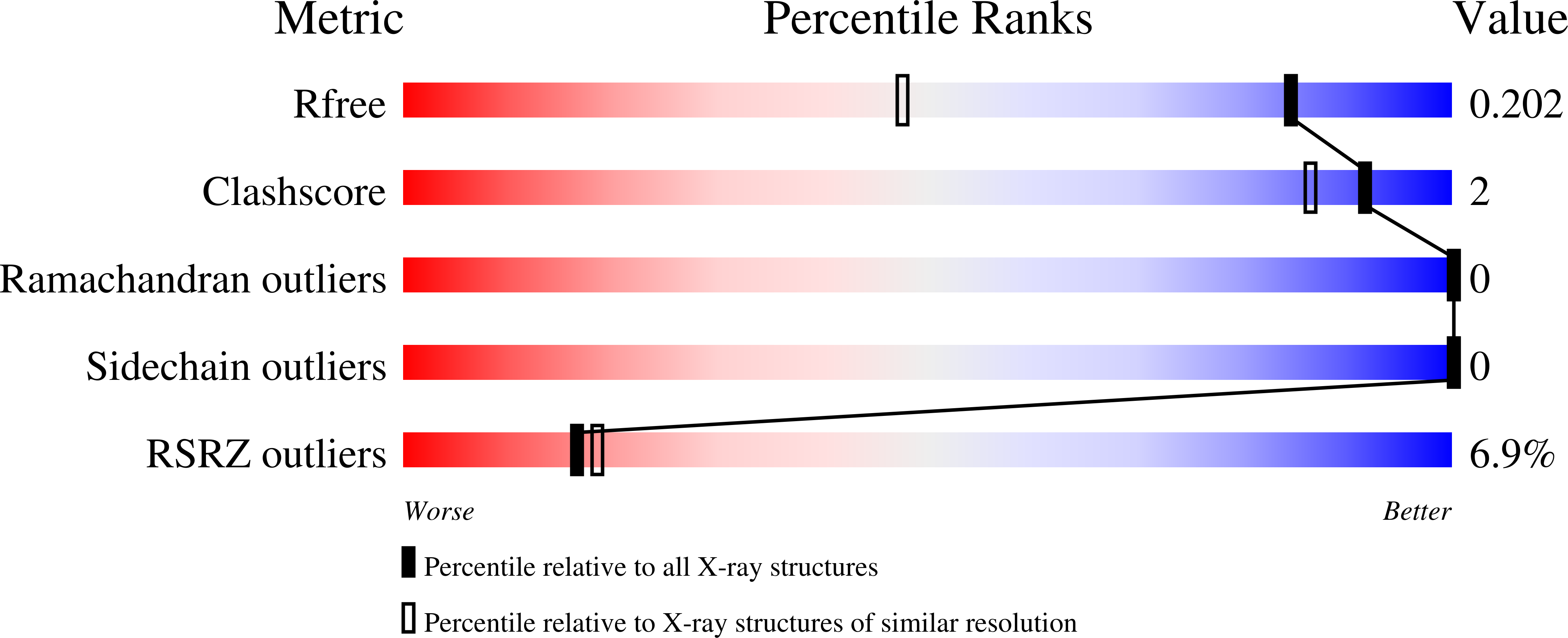 5R94 validation report