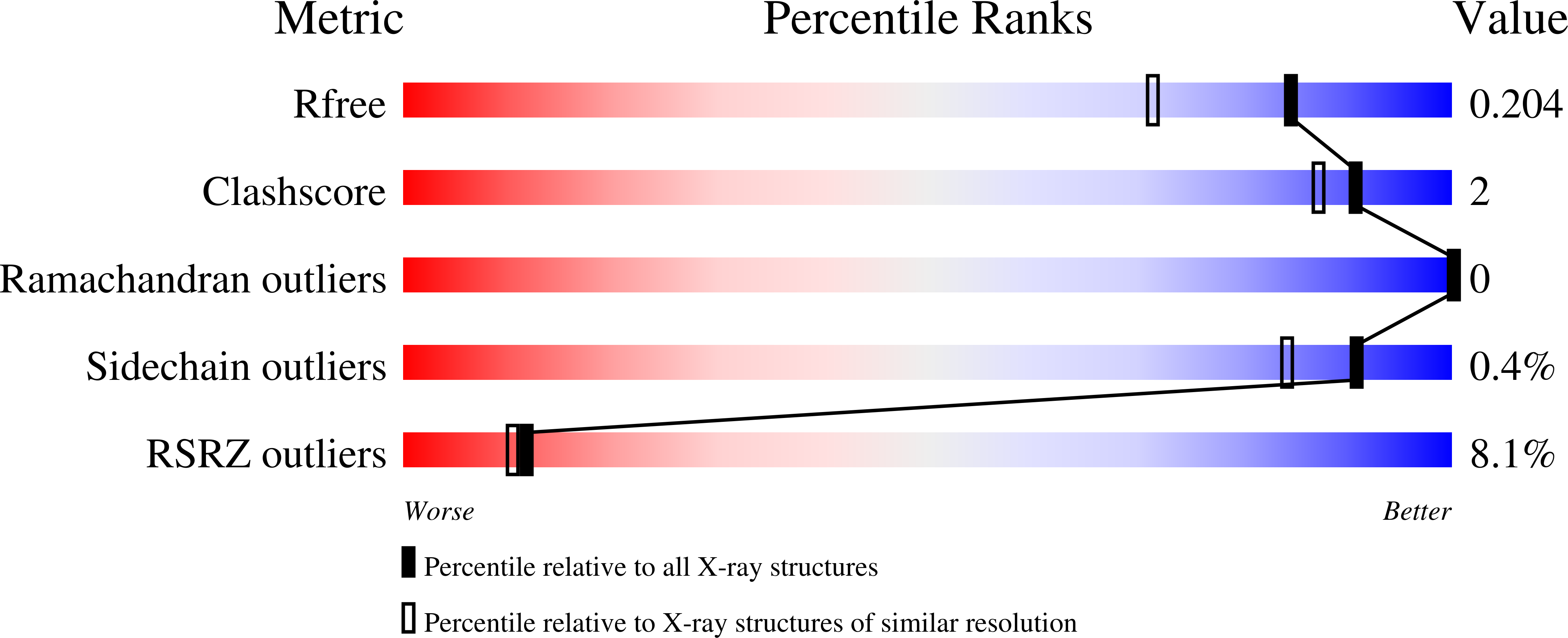 5R95 validation report