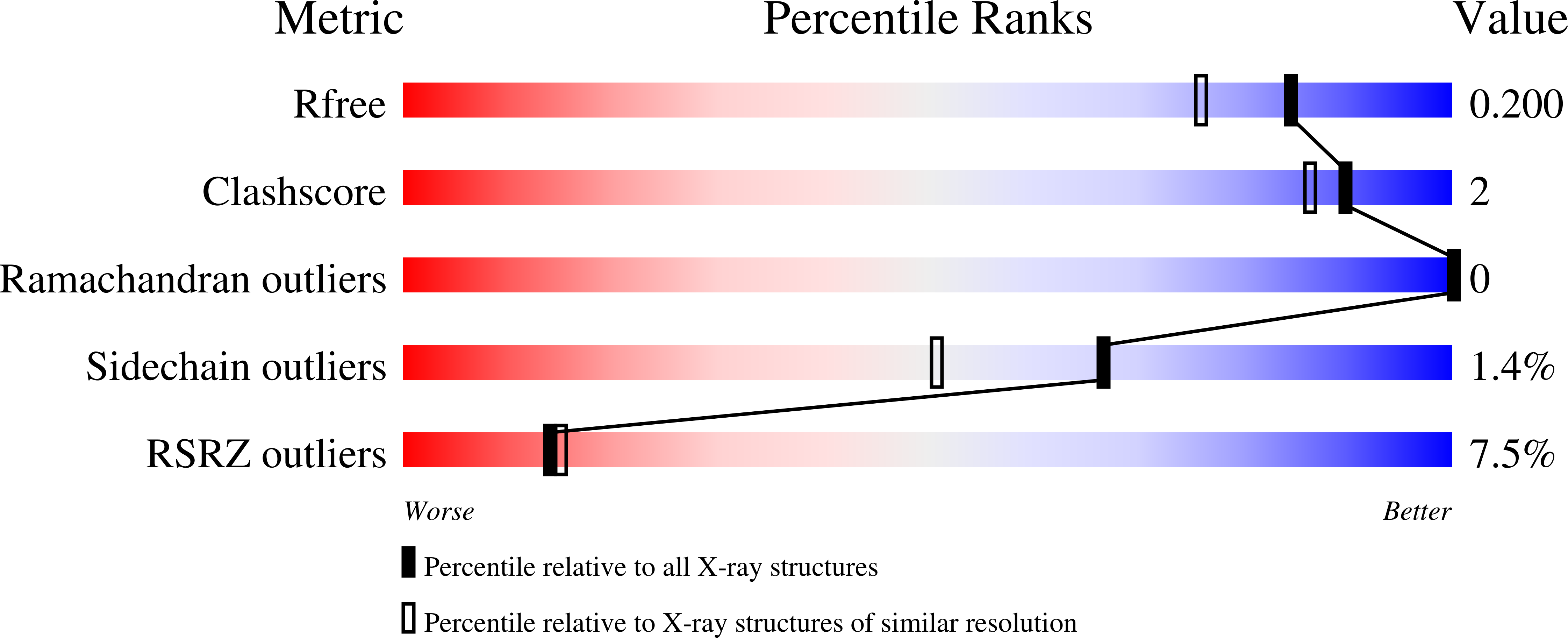 5R98 validation report