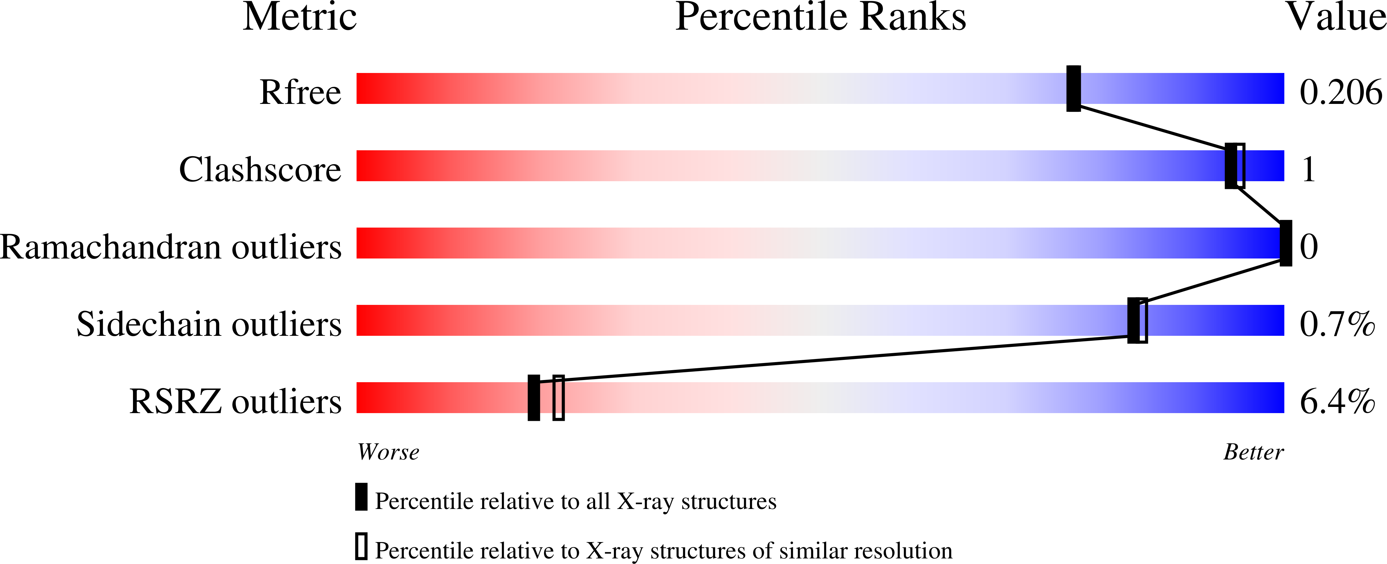 5R99 validation report