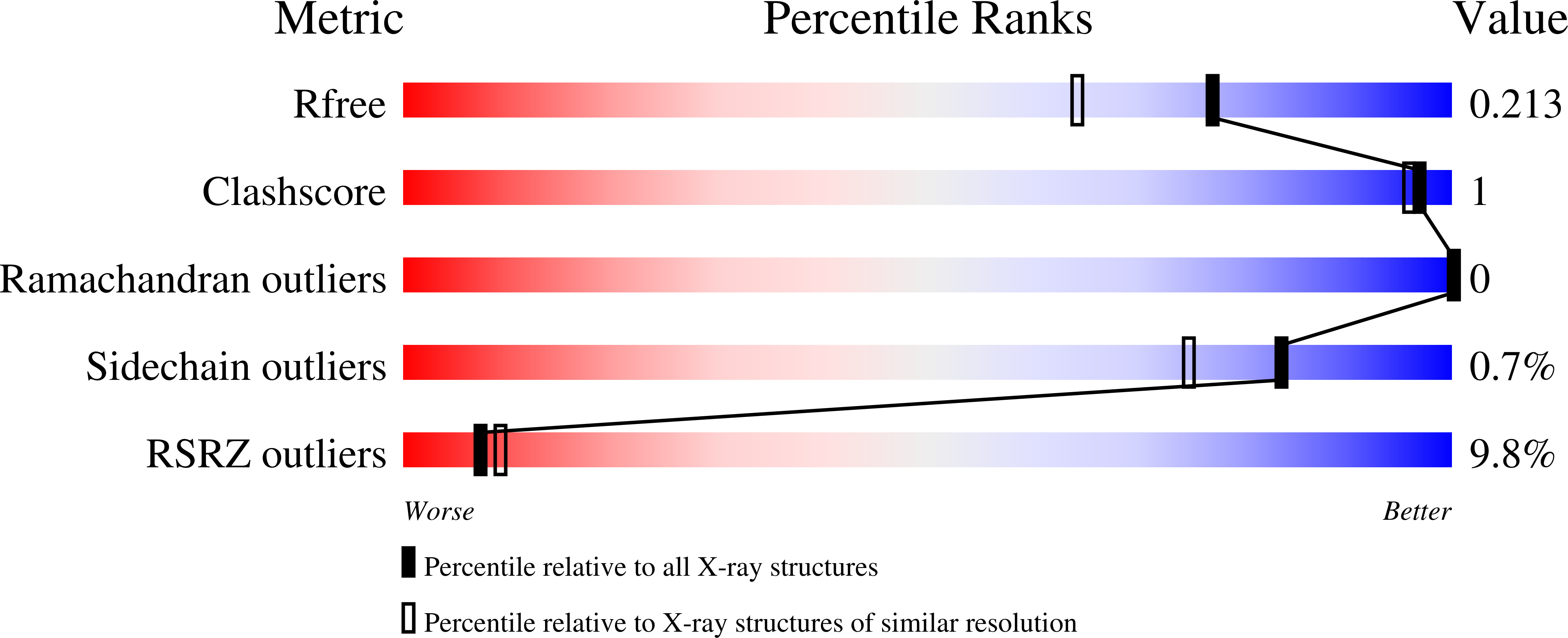 5R9C validation report