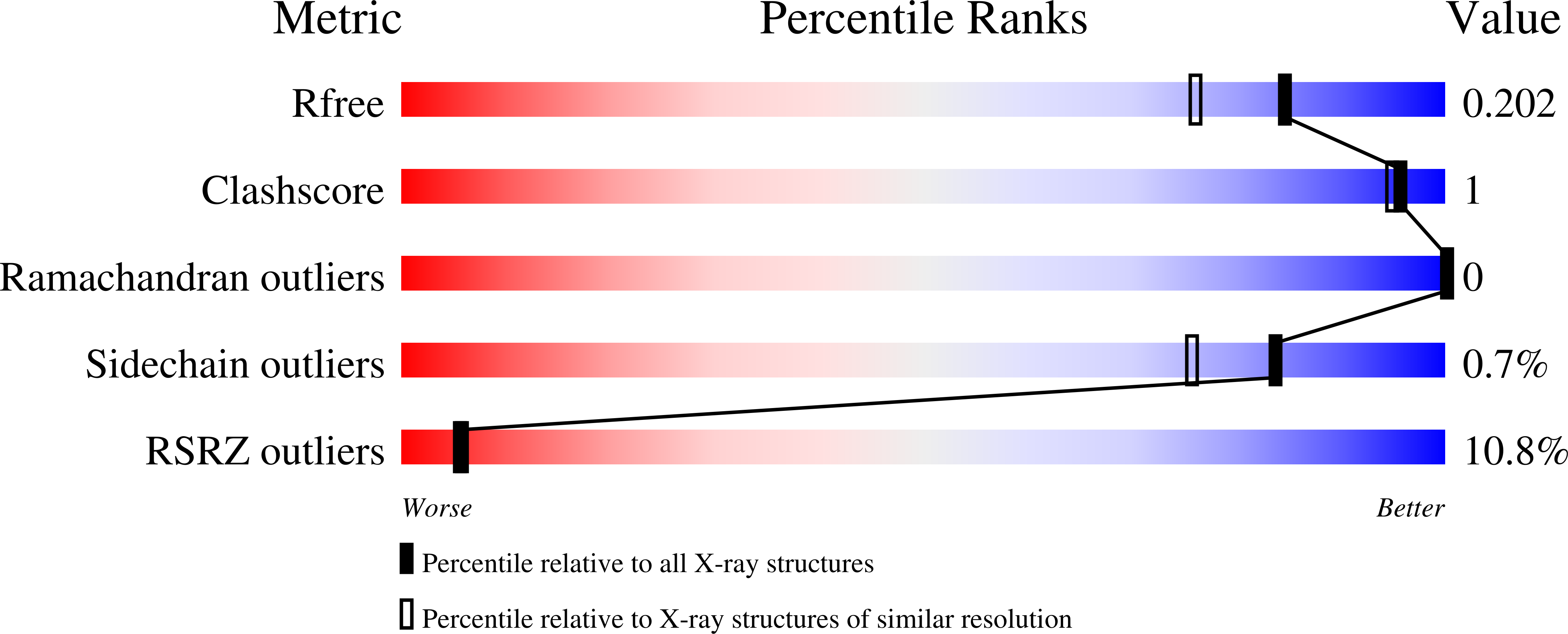 5R9N validation report