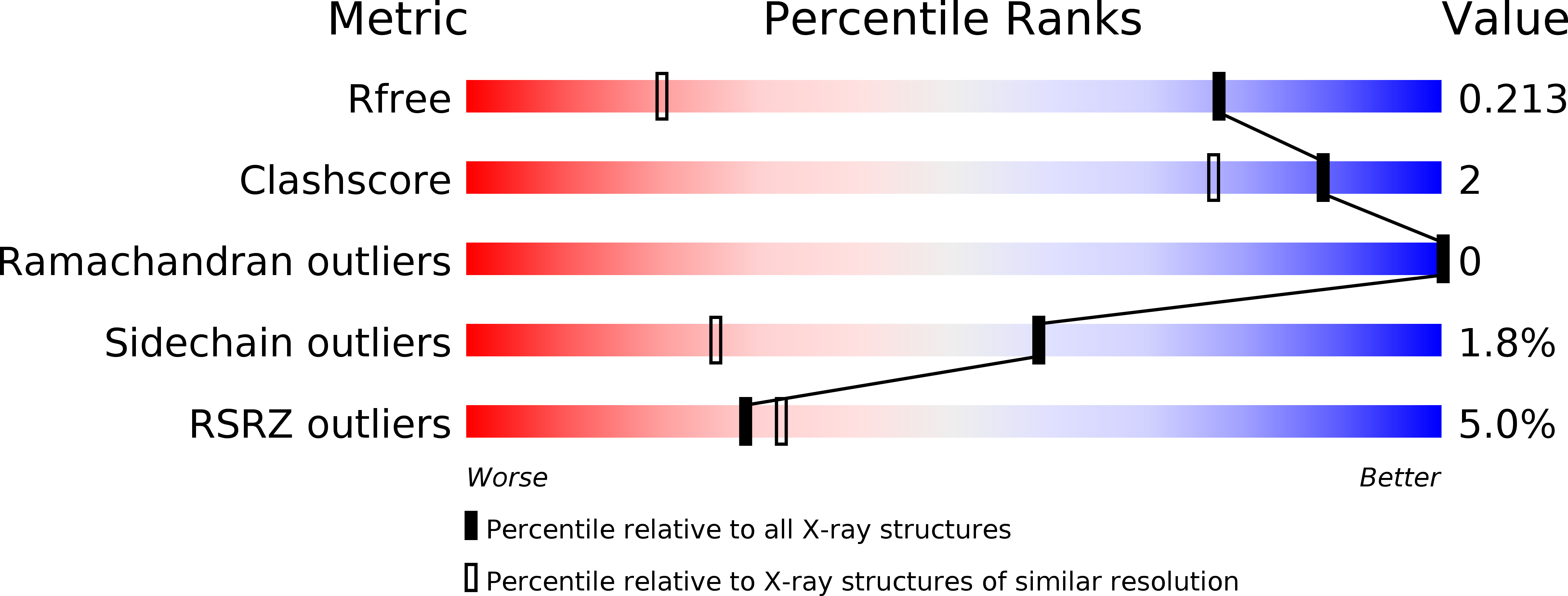 5RJQ validation report