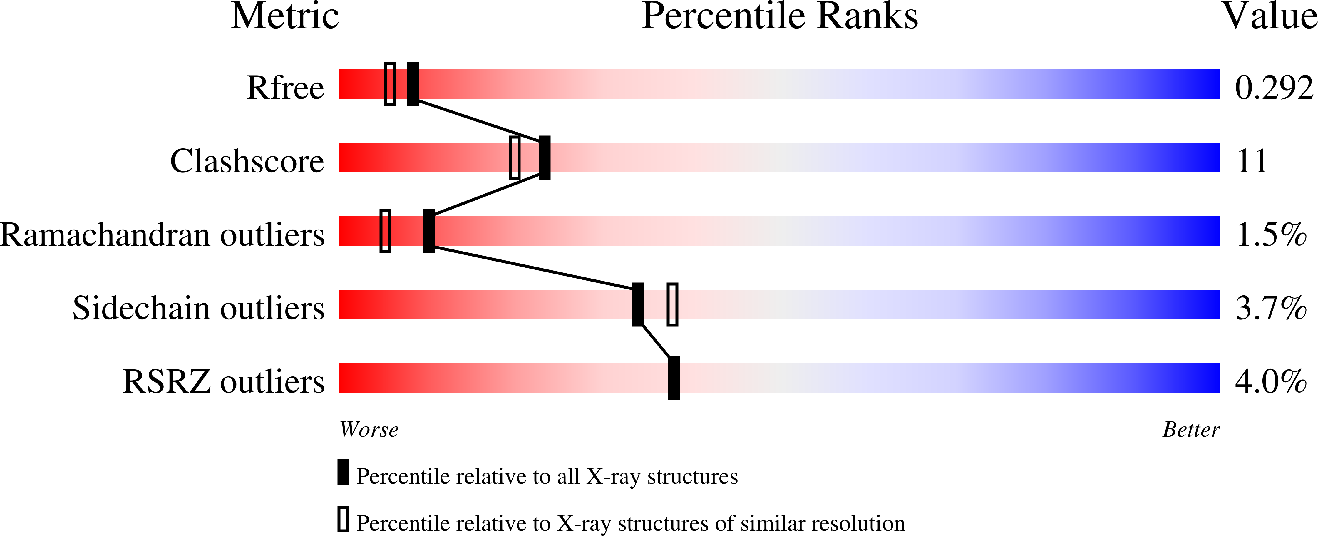 5RME validation report