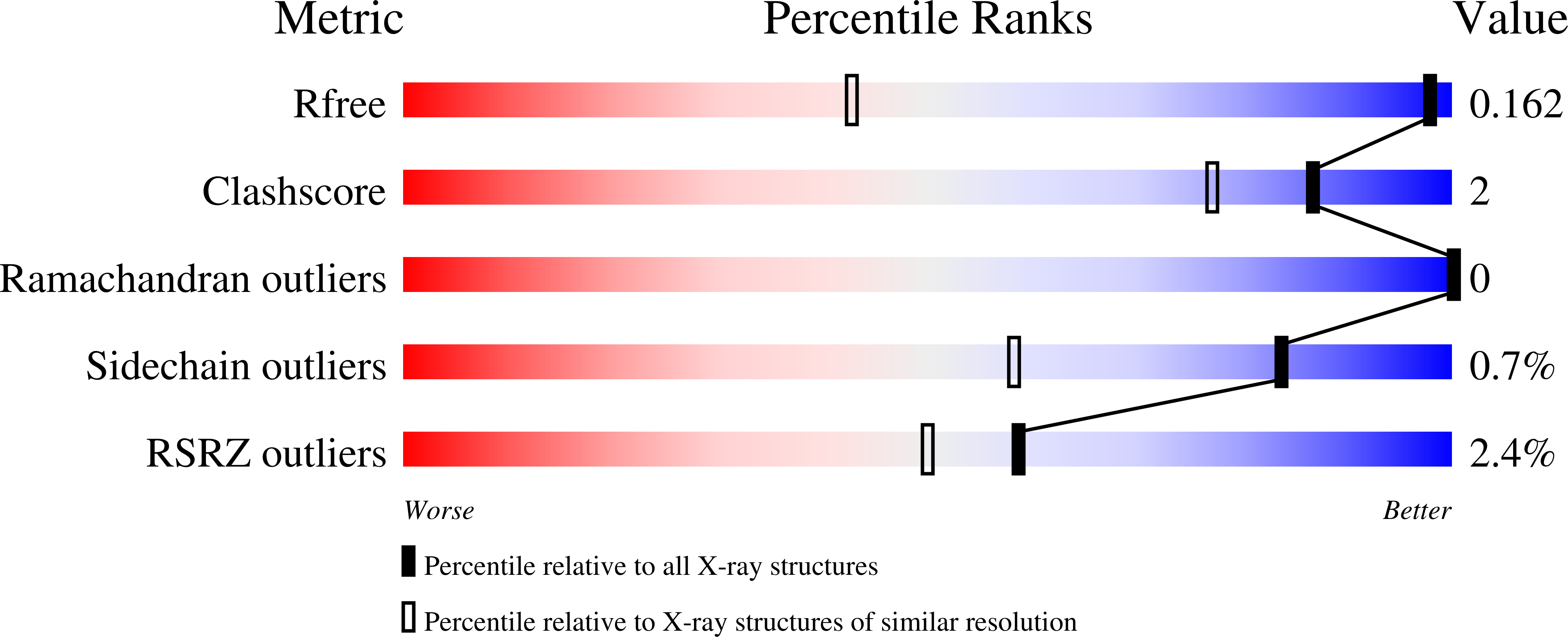 5RTU validation report