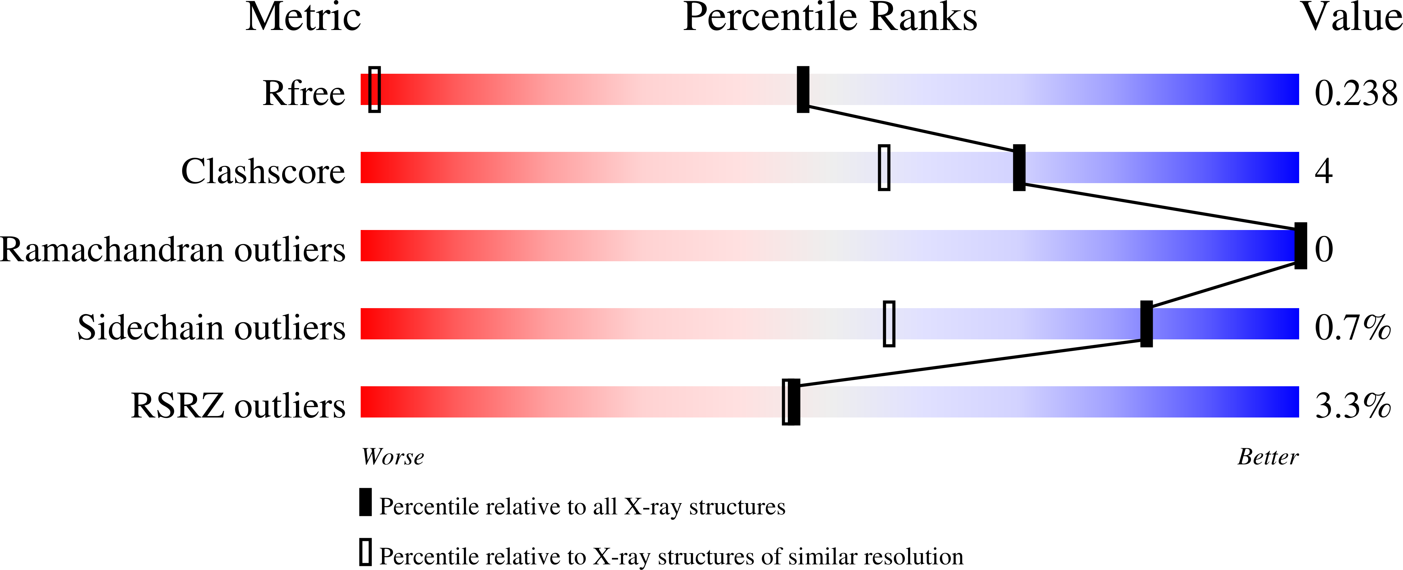 5S18 validation report