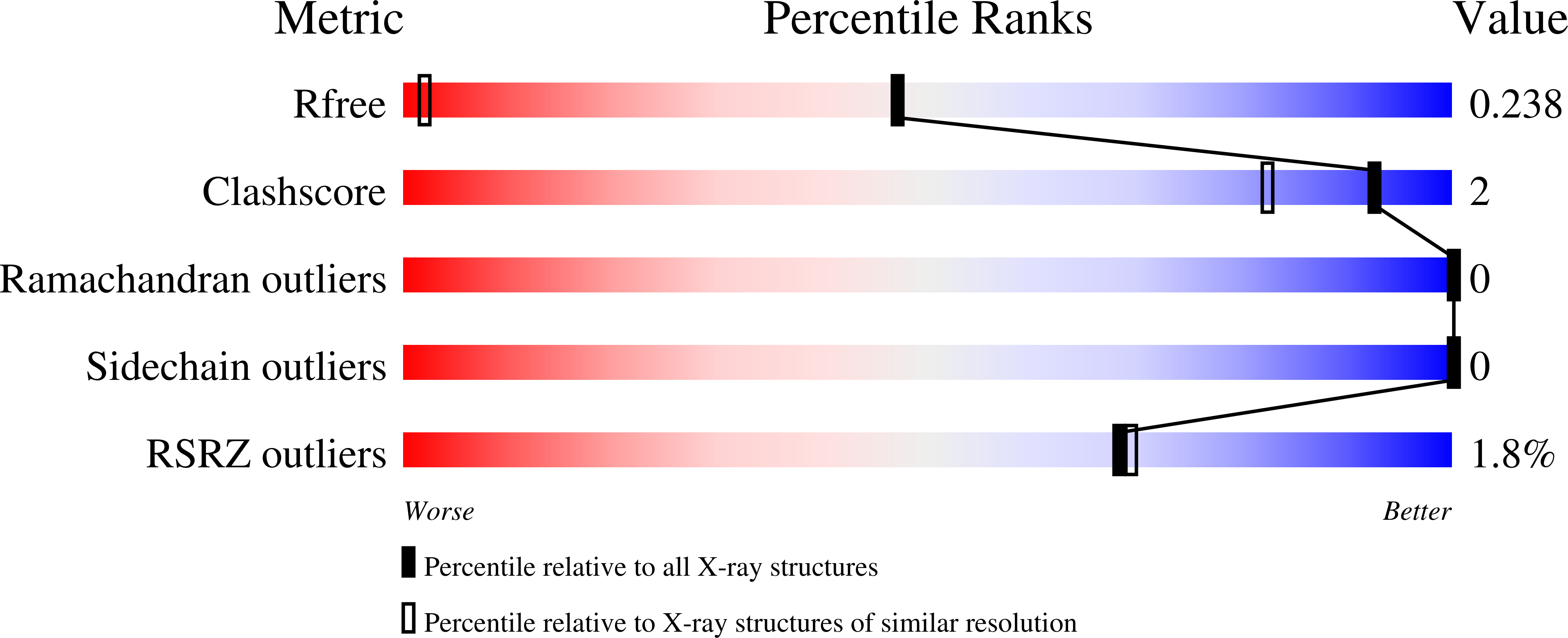 5S1C validation report