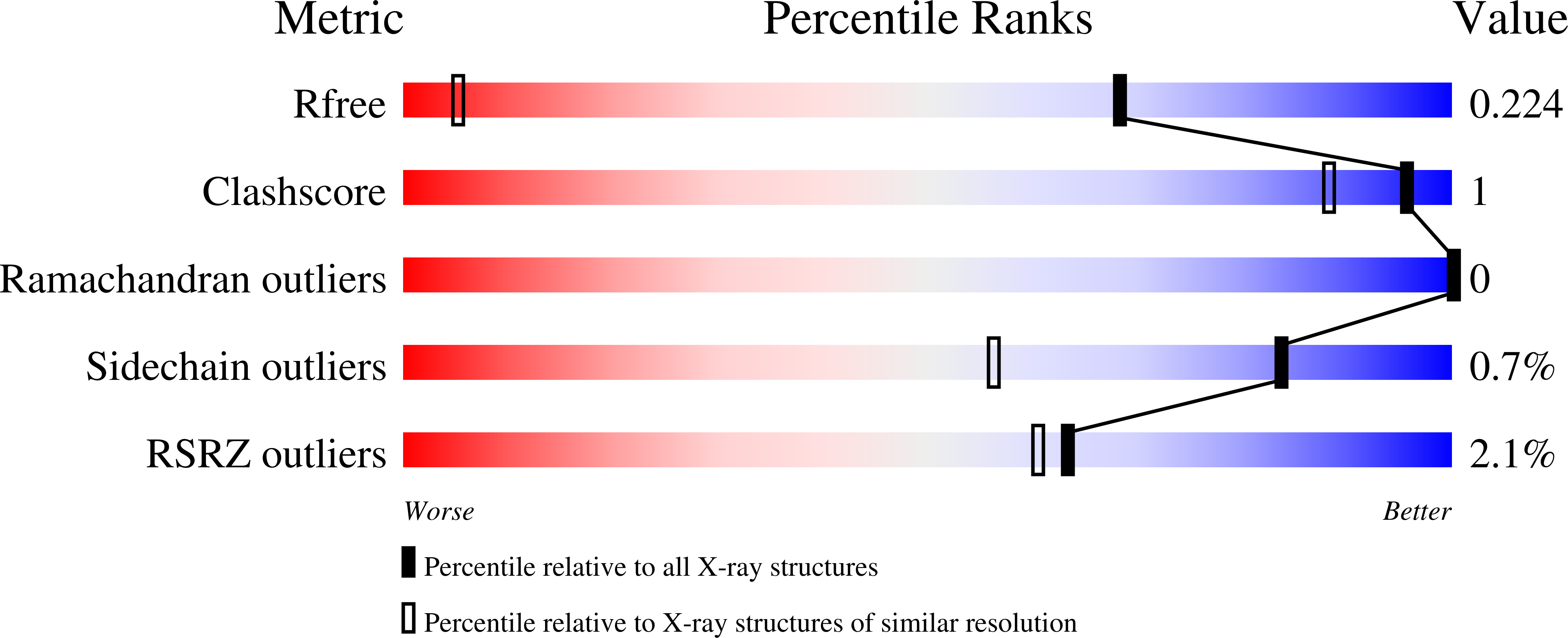 5S1G validation report