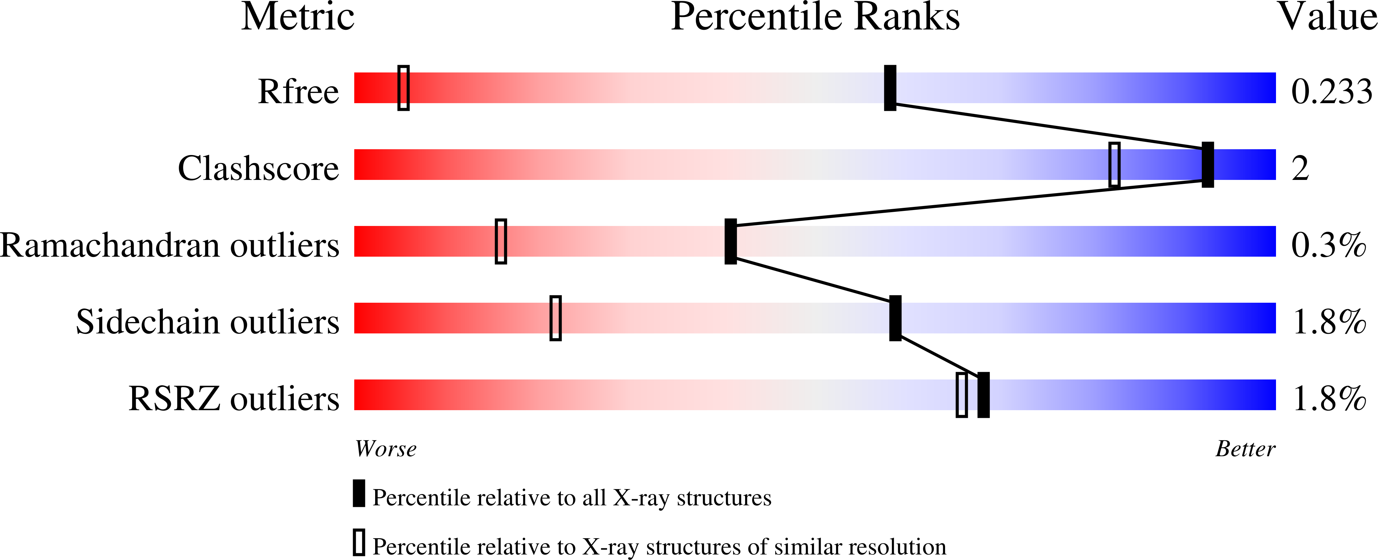 5S4D validation report