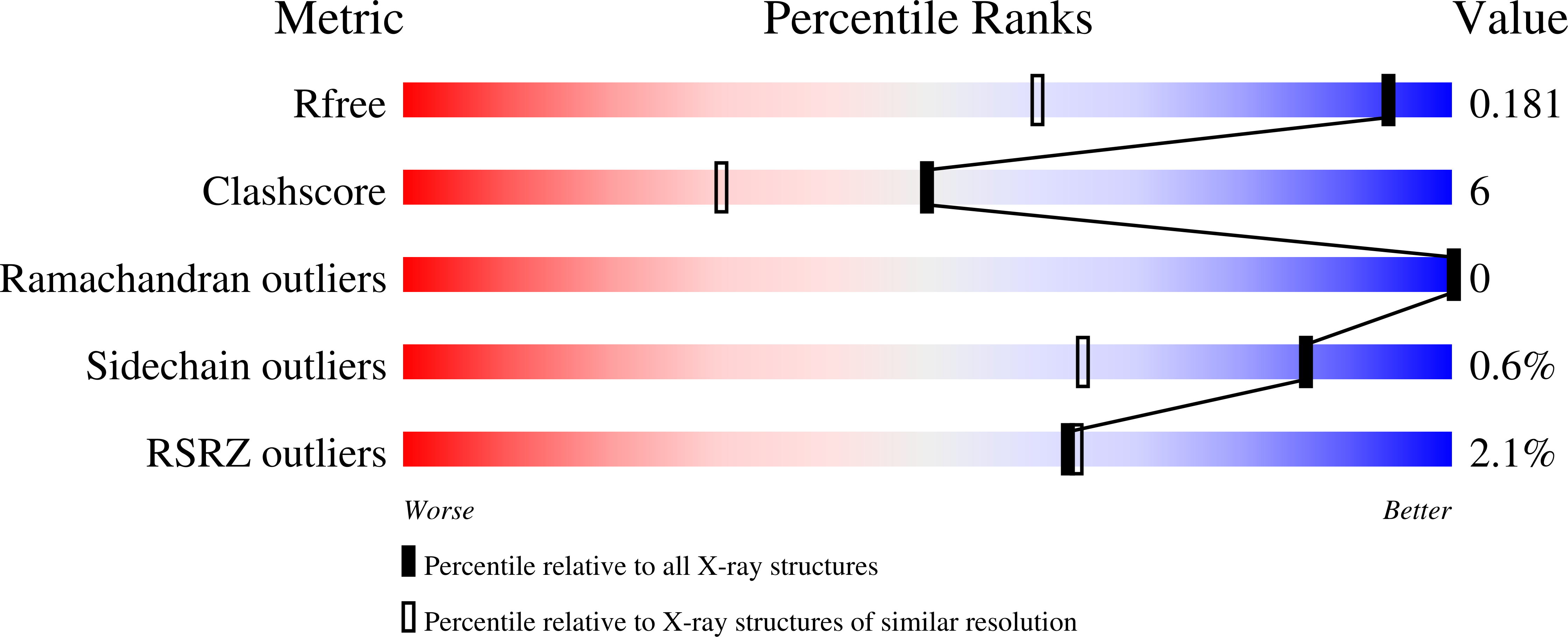 5S76 validation report