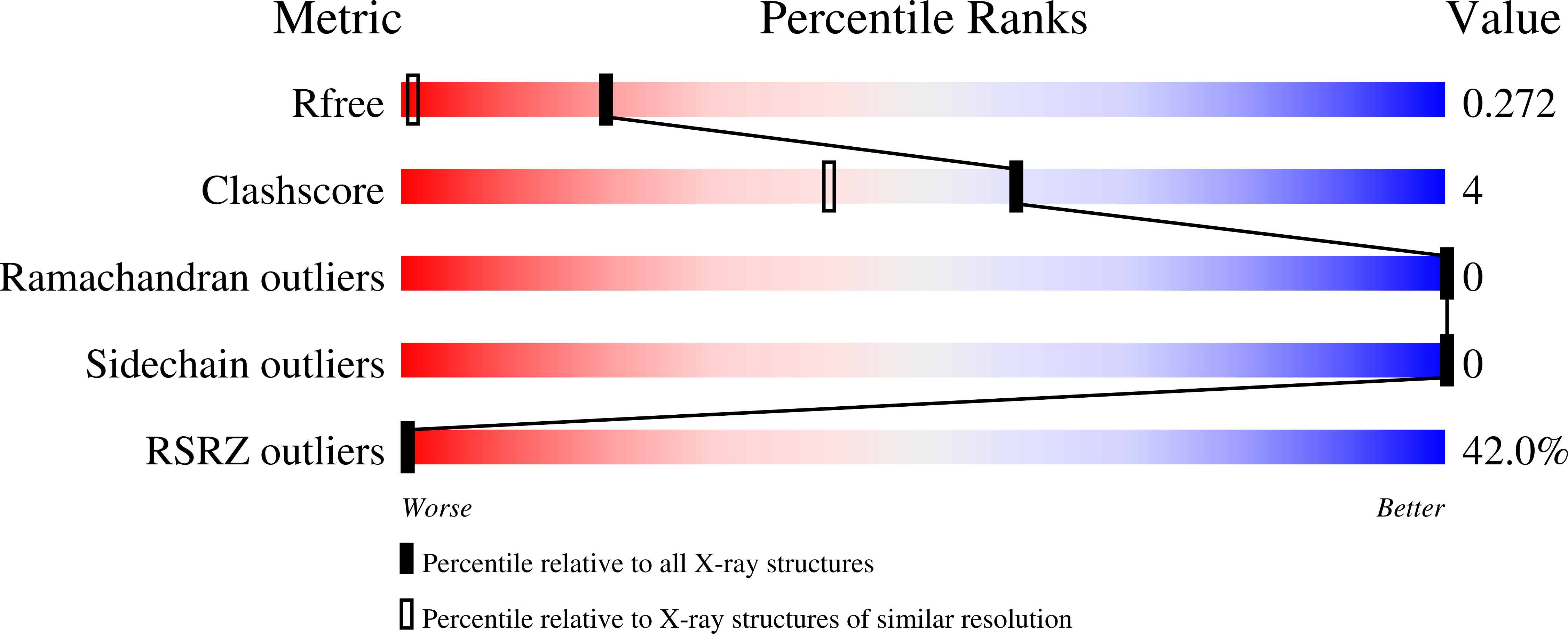 5S91 validation report missing