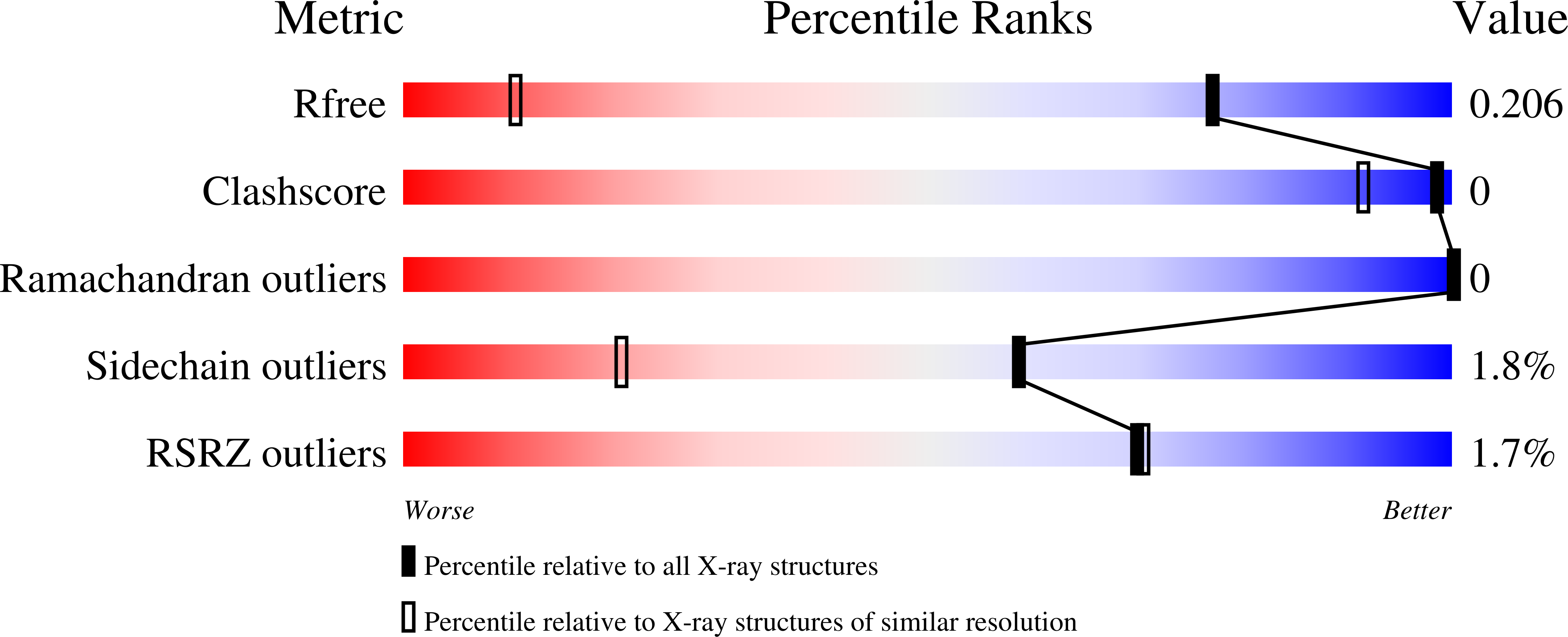 5S96 validation report