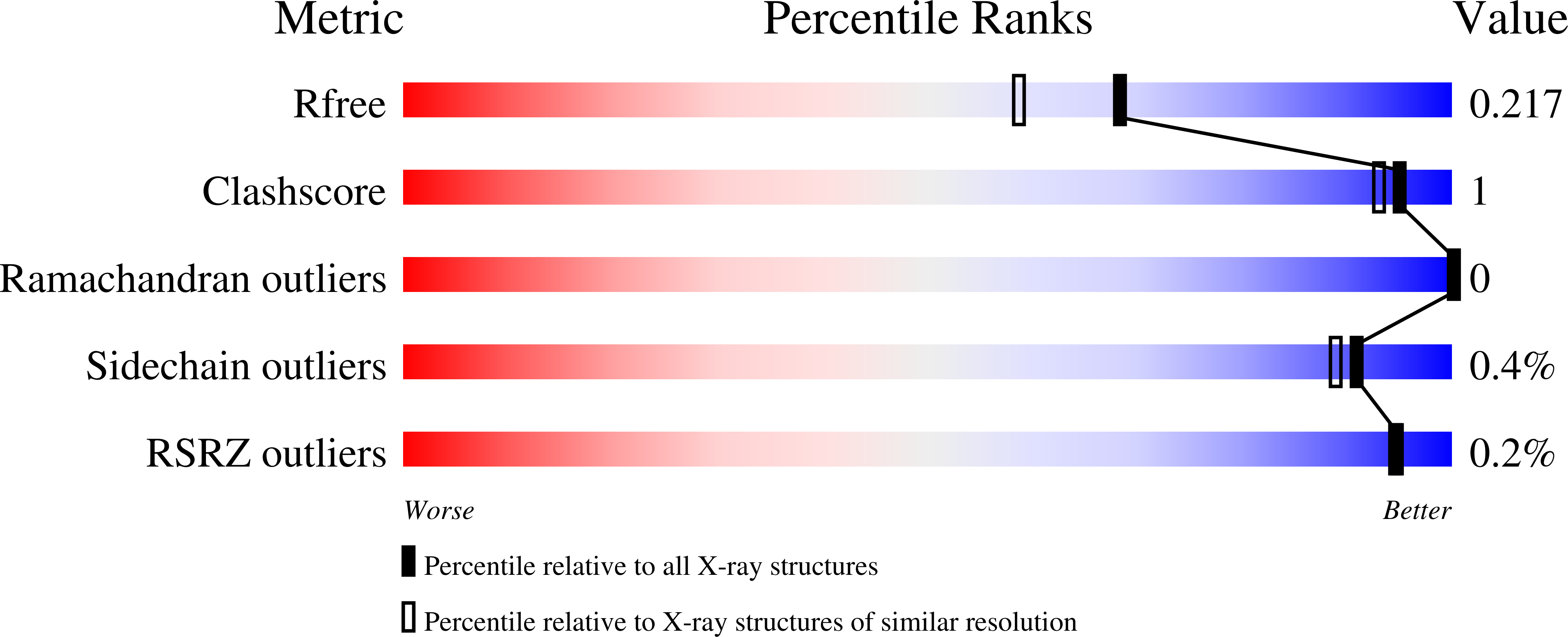 5S9Q validation report