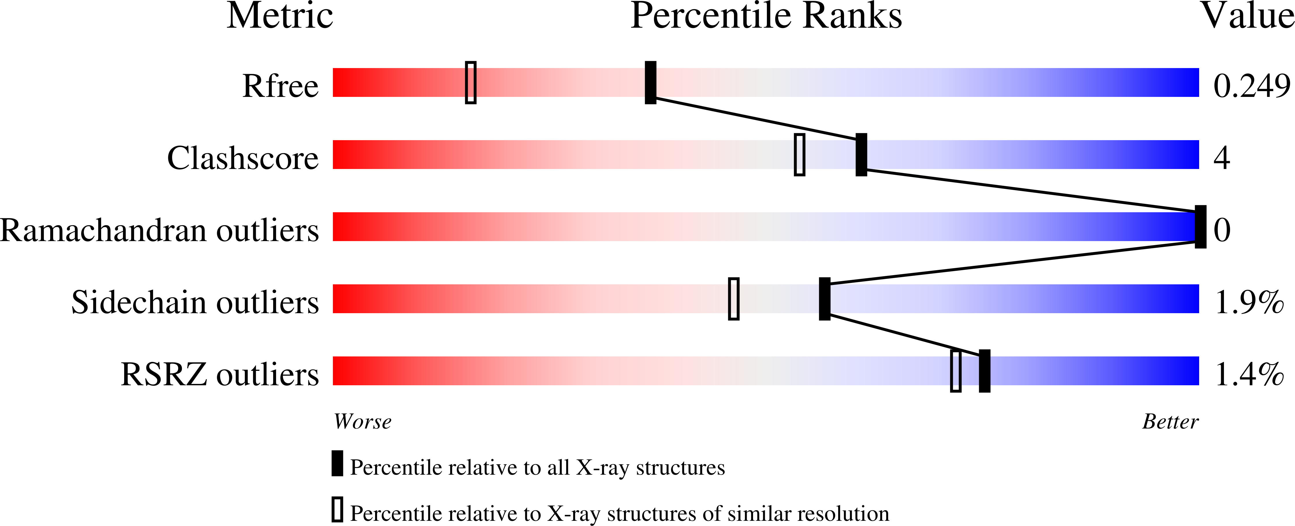 5S9S validation report