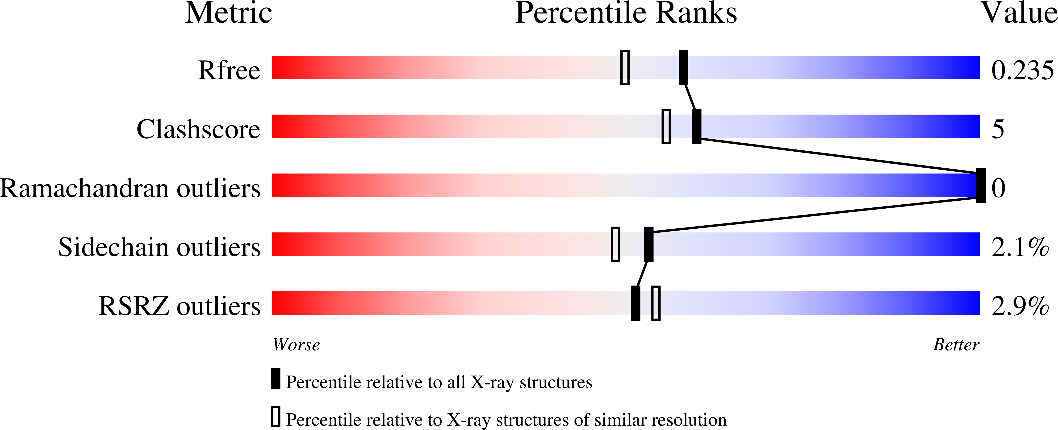 5S9V validation report