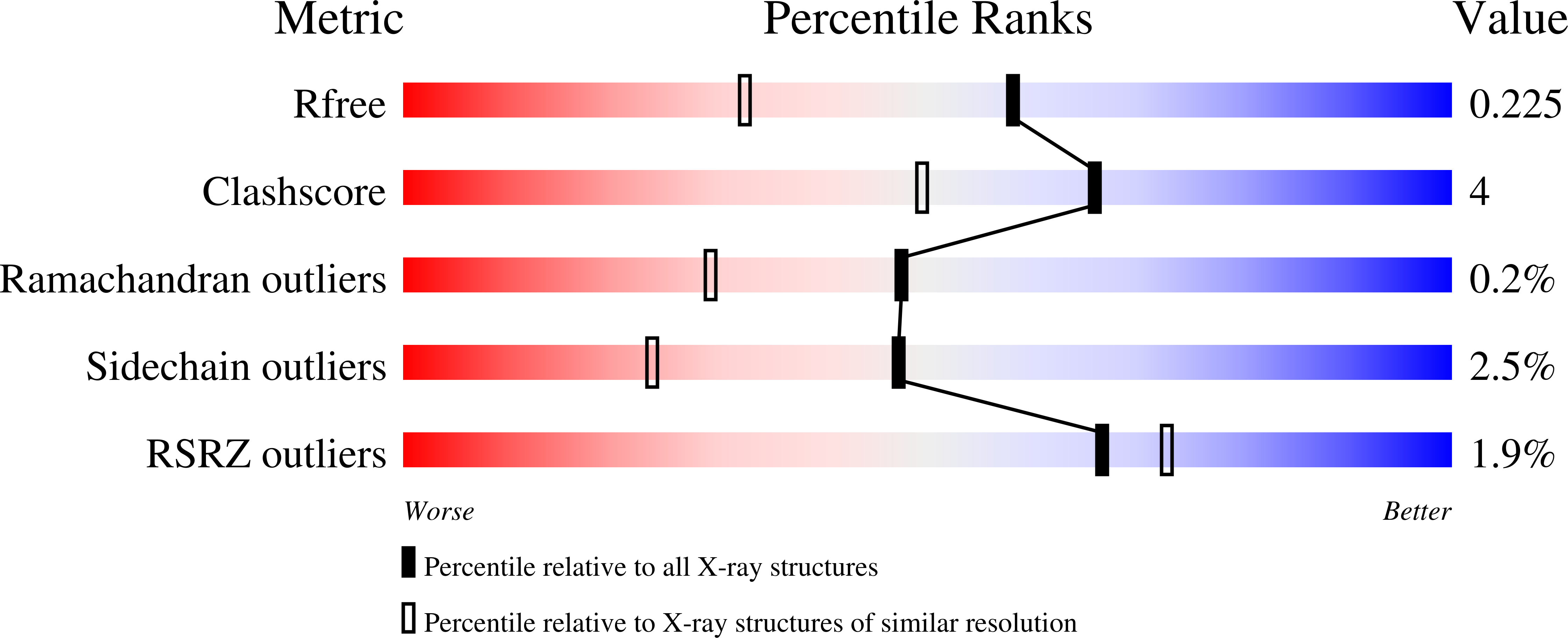 5SA3 validation report