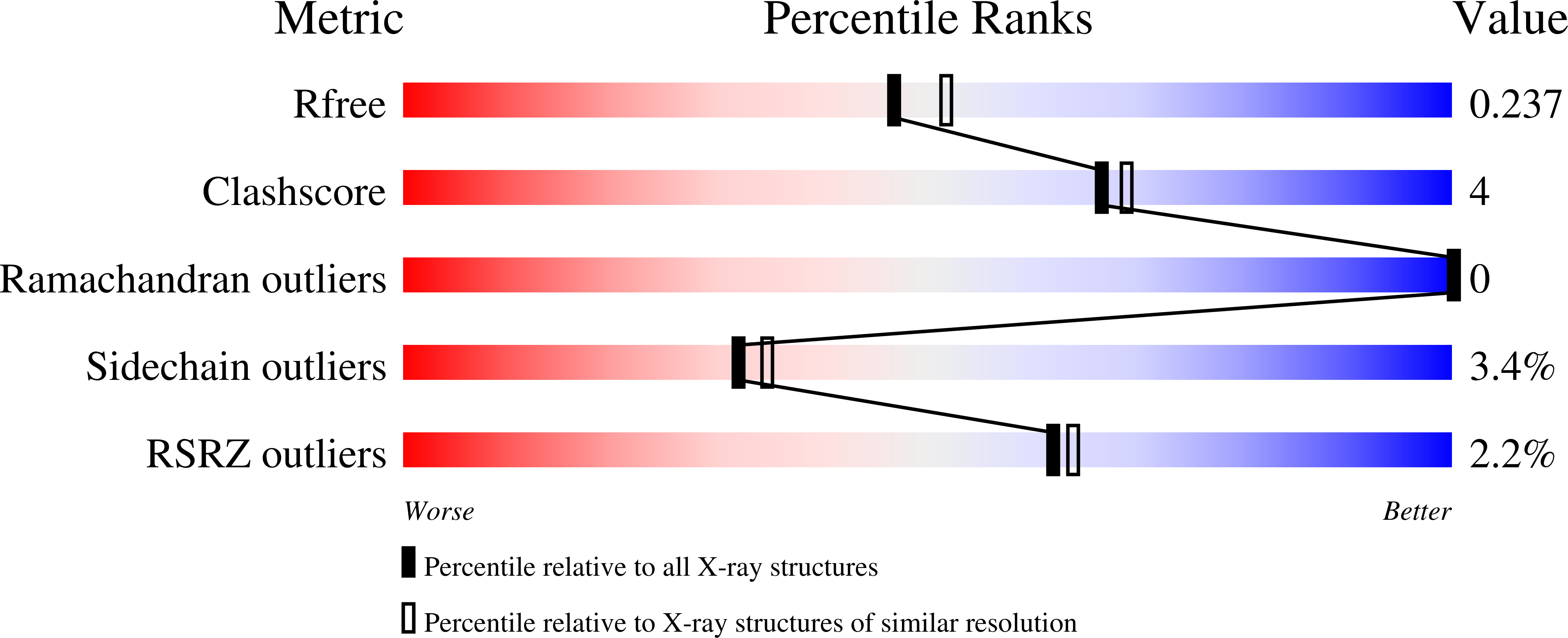 5SJE validation report