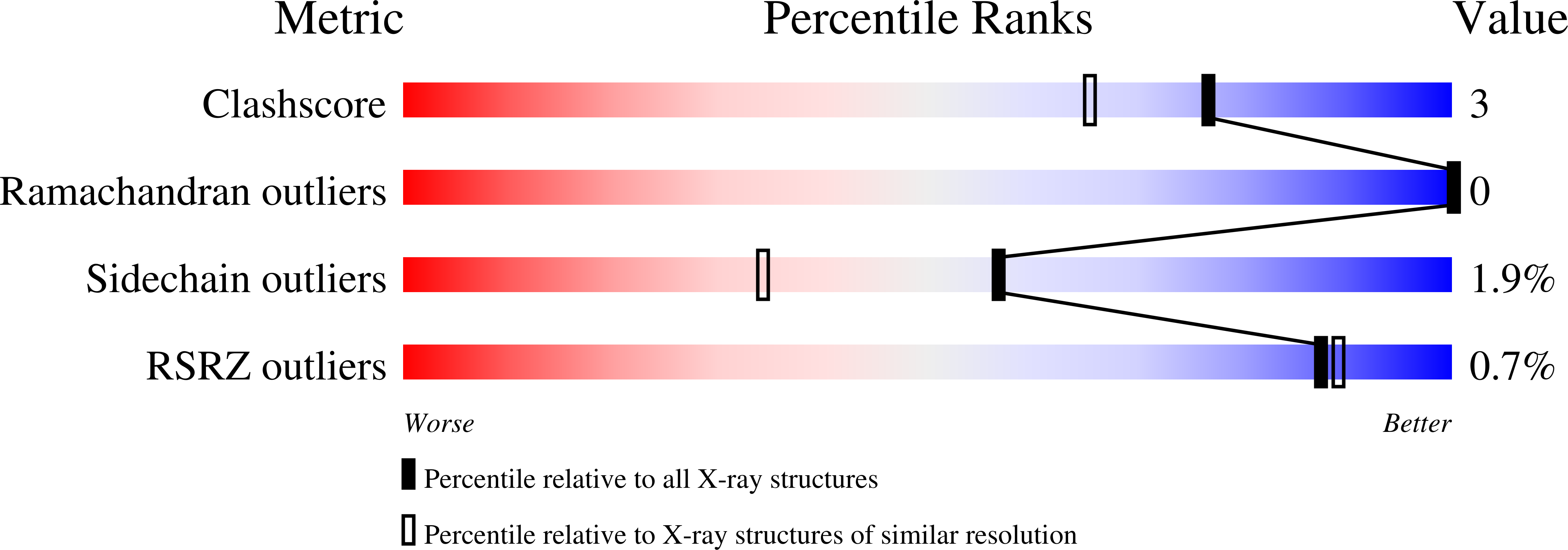 5SMJ validation report