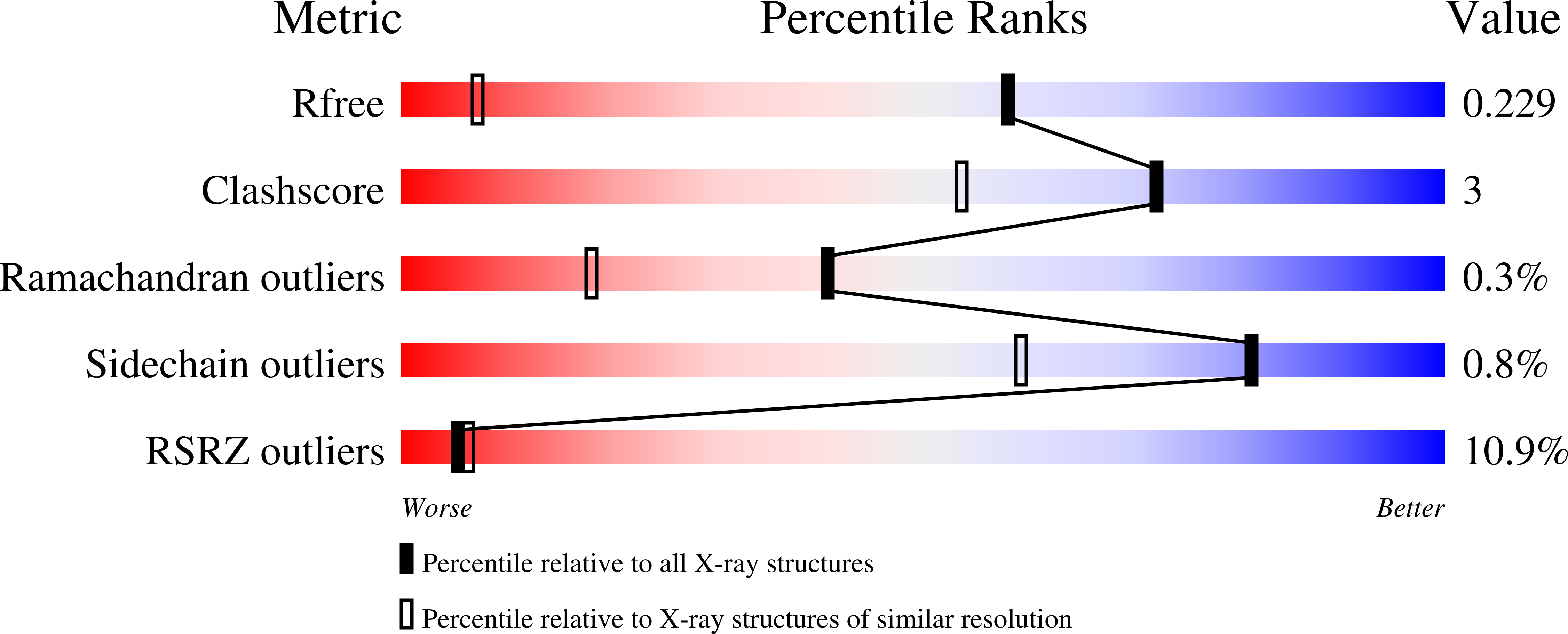 5SMN validation report