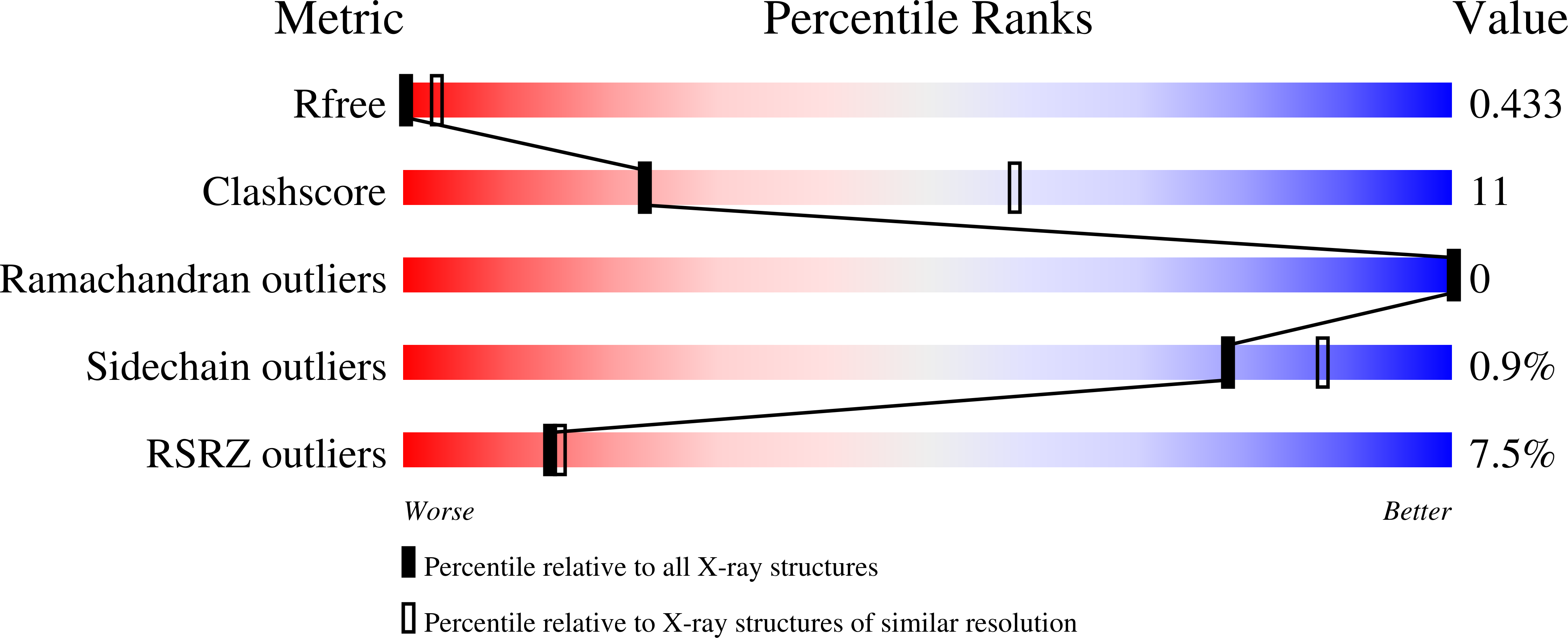 5SUQ validation report