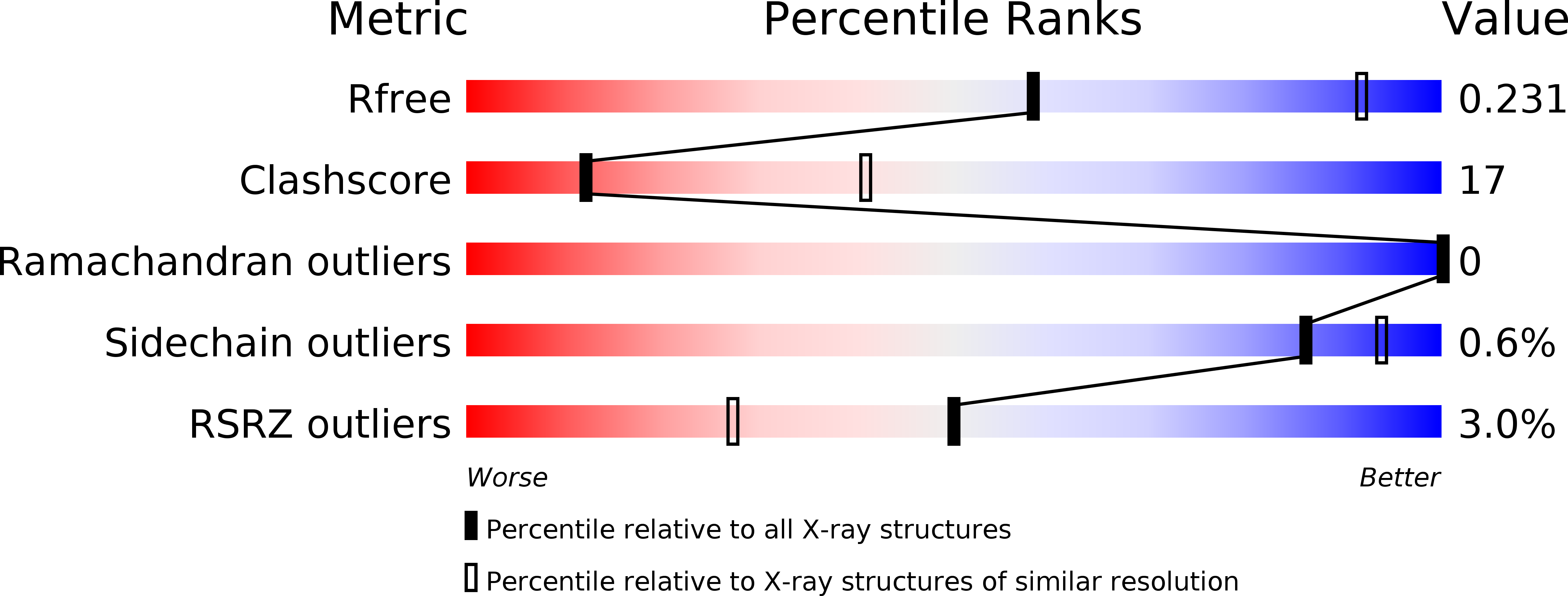 5SVM validation report