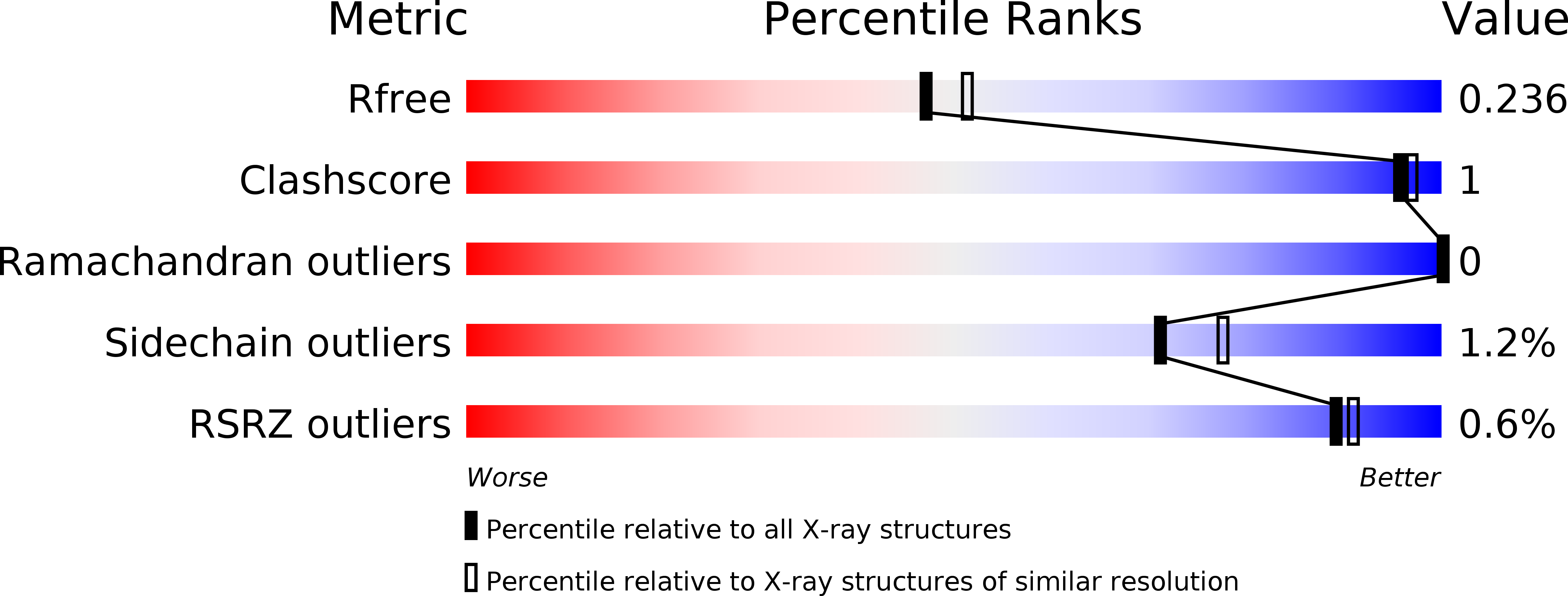 5SVN validation report