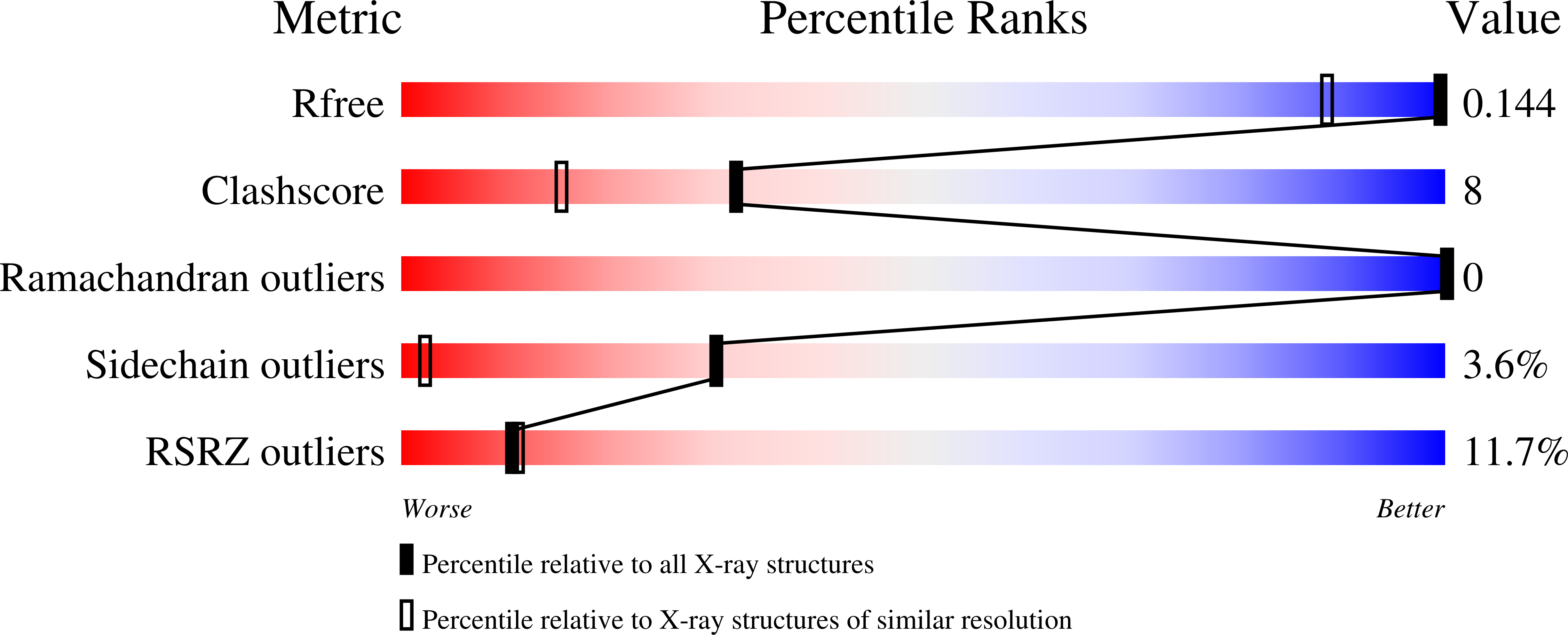 5SVY validation report