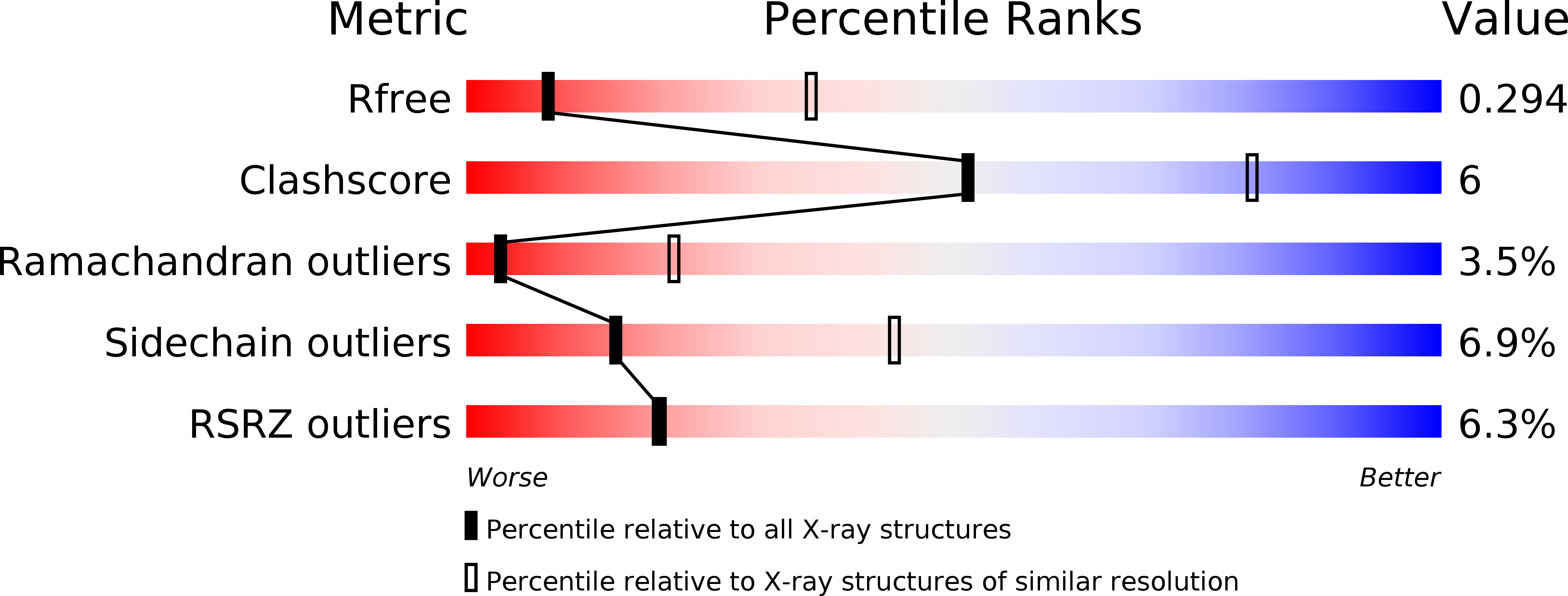 5SW8 validation report