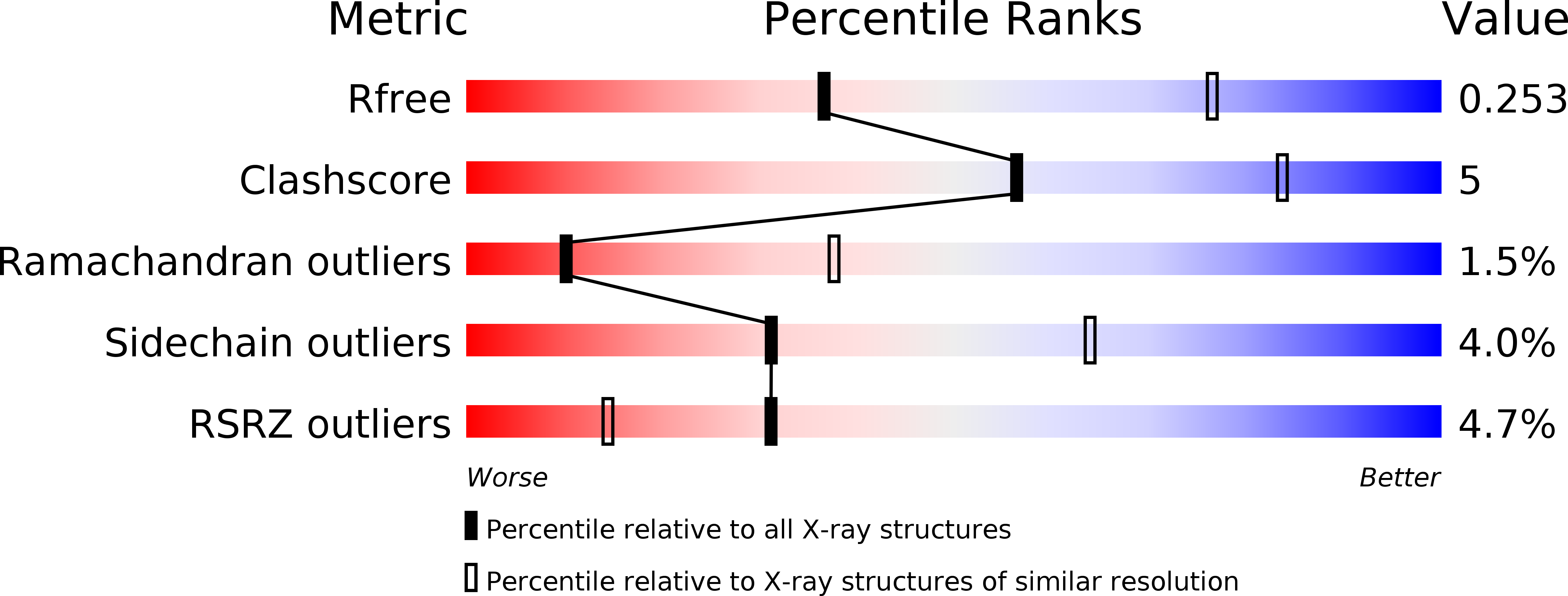 5SWG validation report
