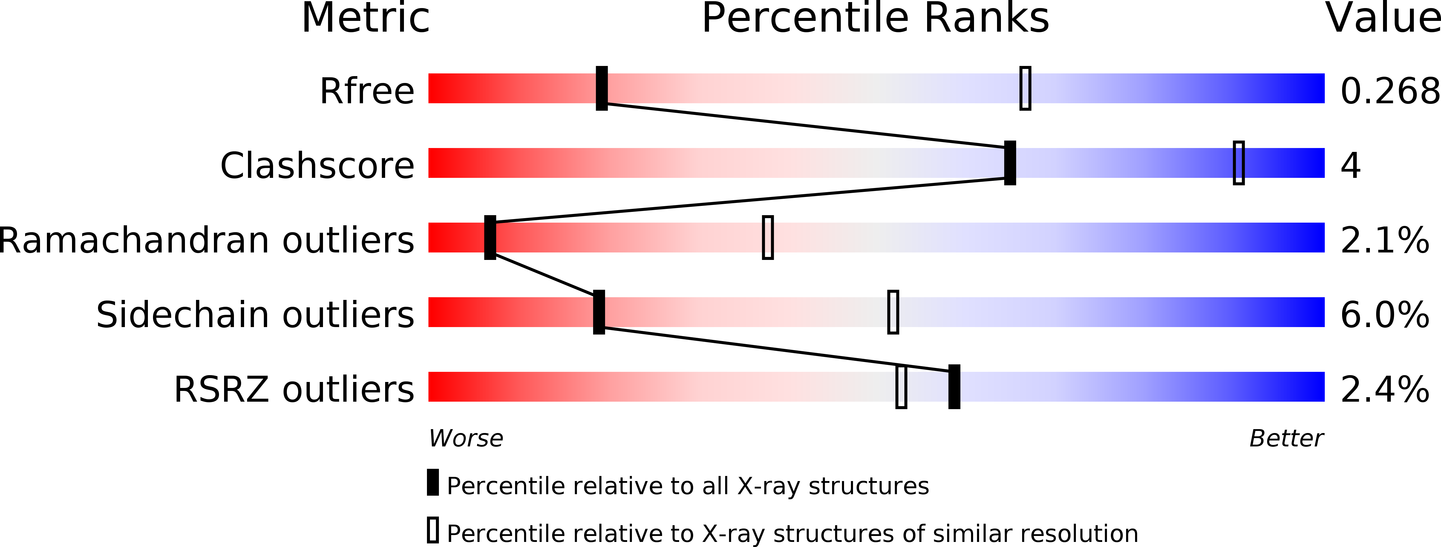 5SWO validation report
