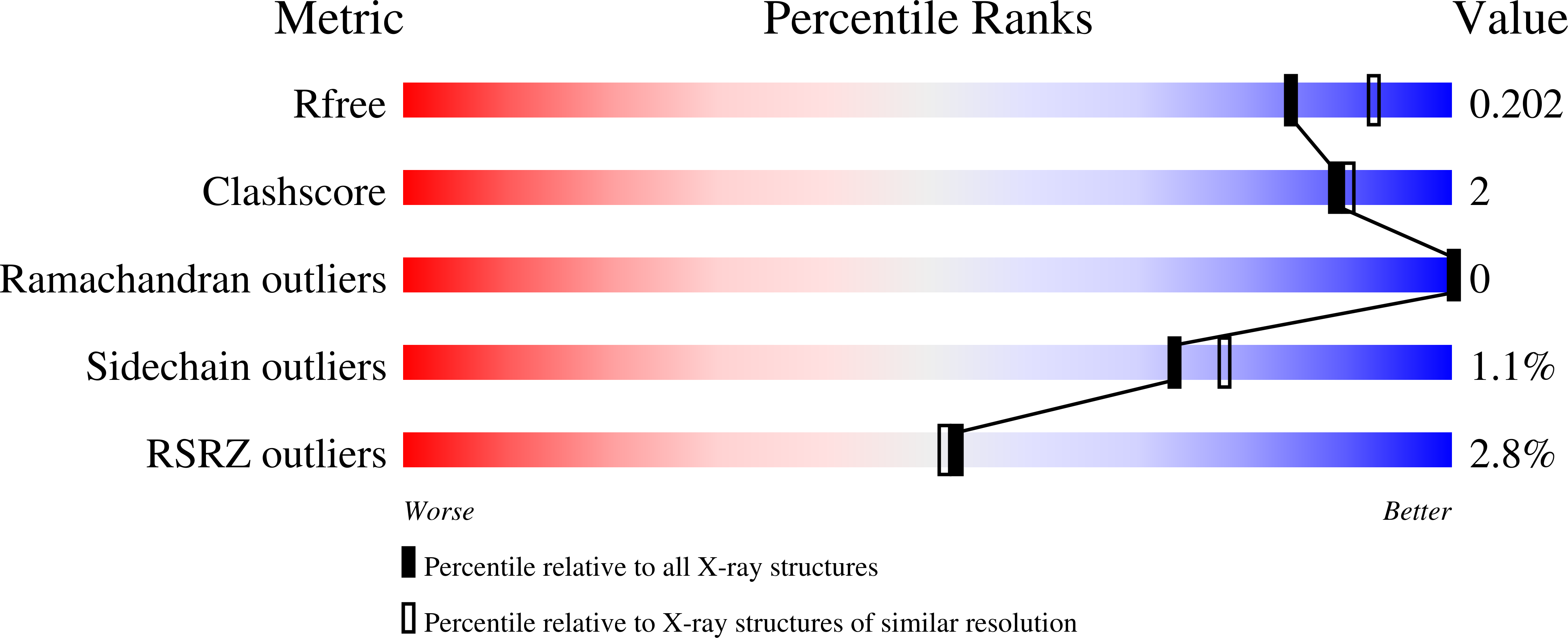 5SX0 validation report