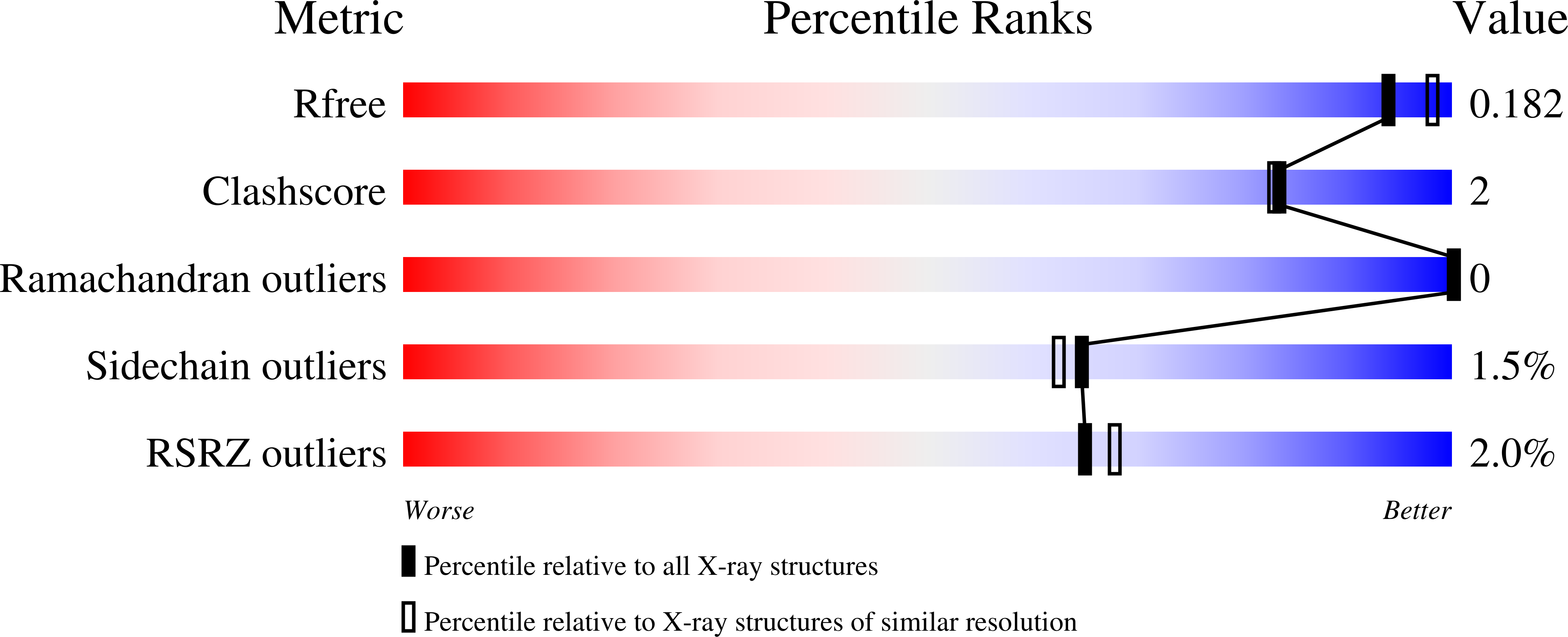 5SX6 validation report
