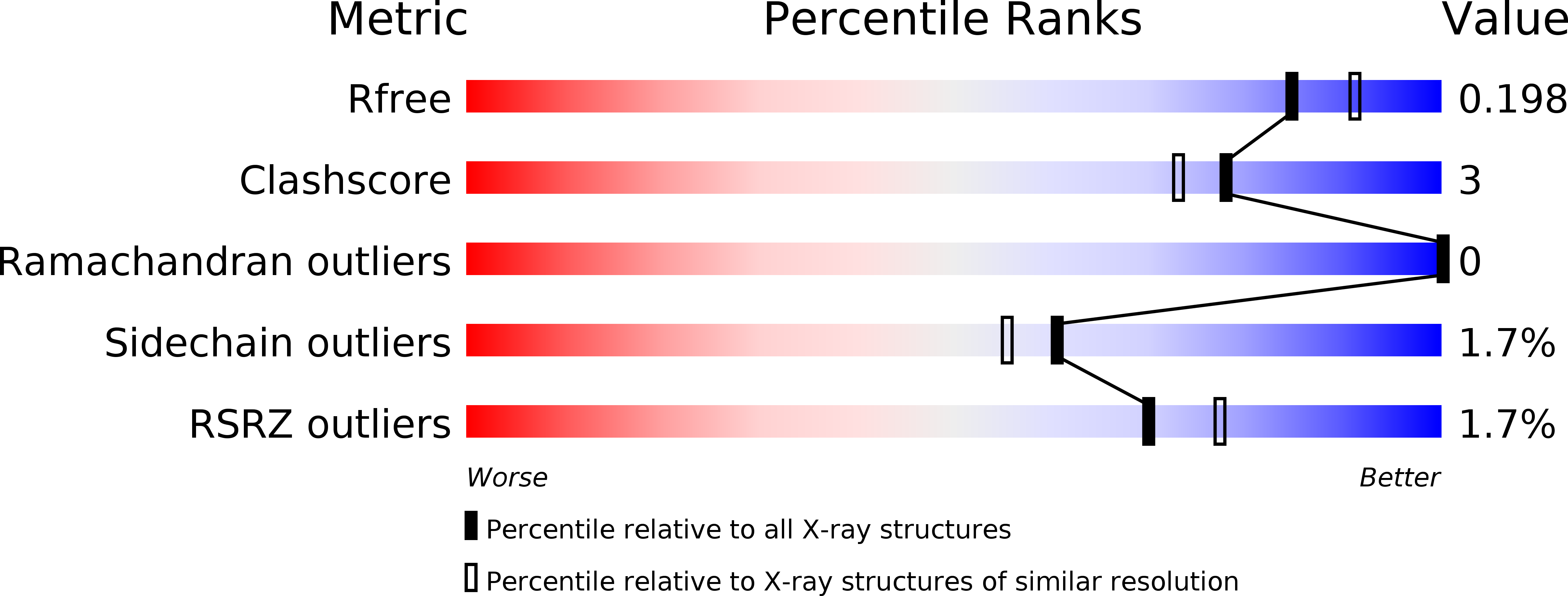 5SX7 validation report
