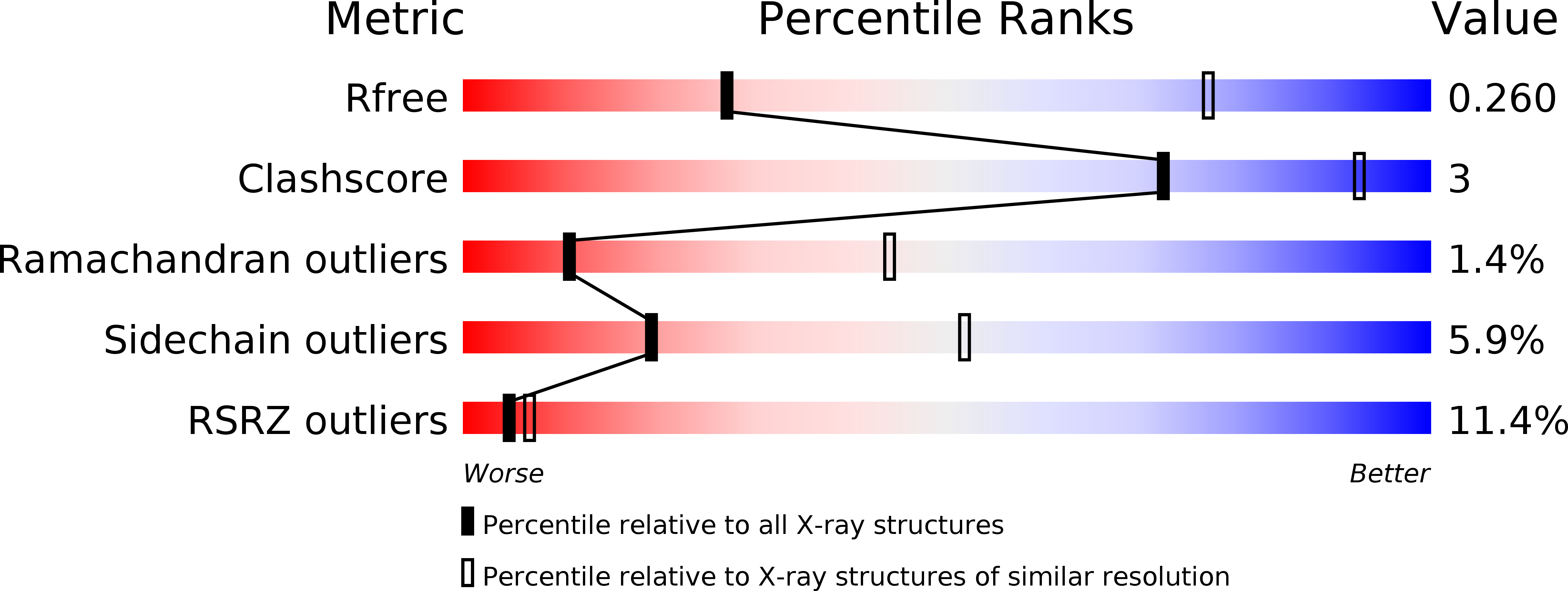 5SXF validation report