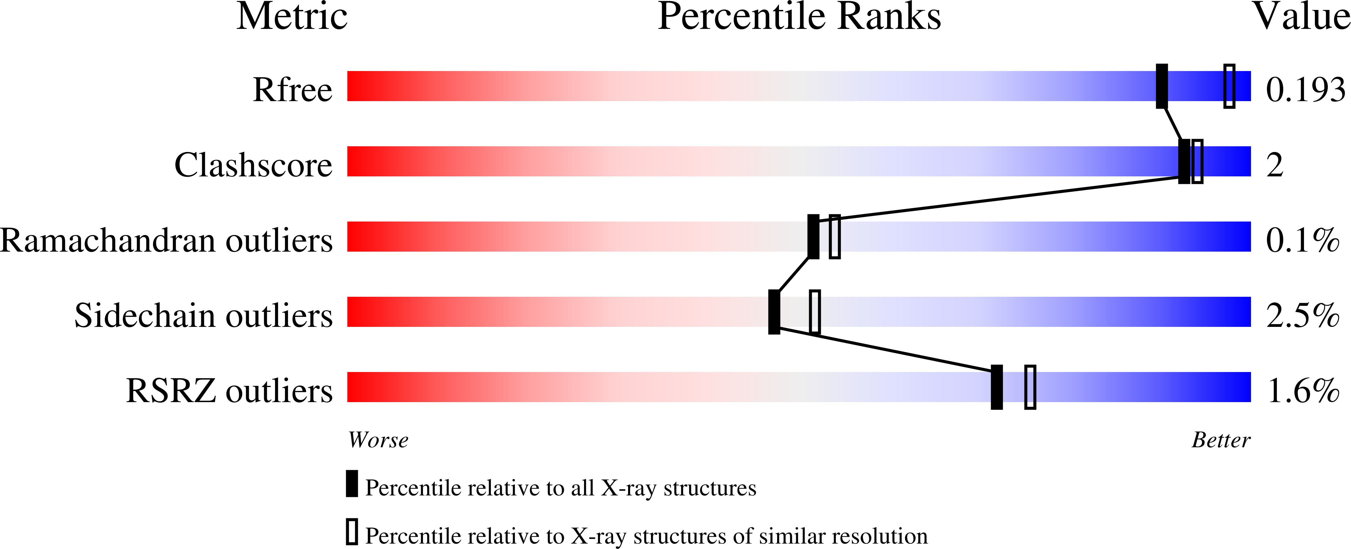 5SXQ validation report