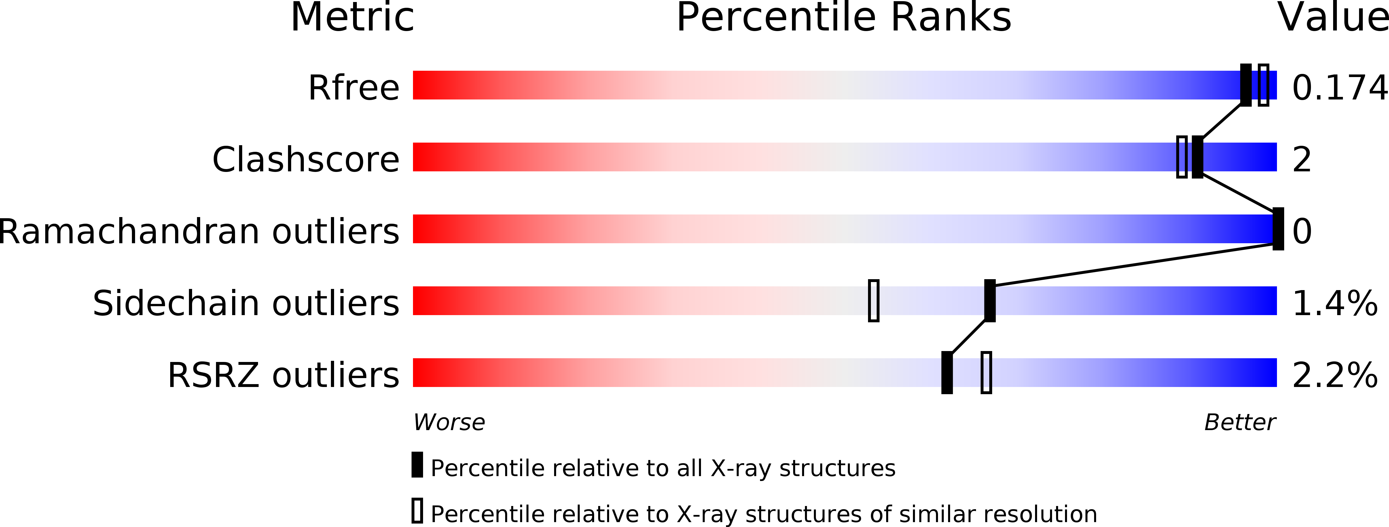 5SXR validation report