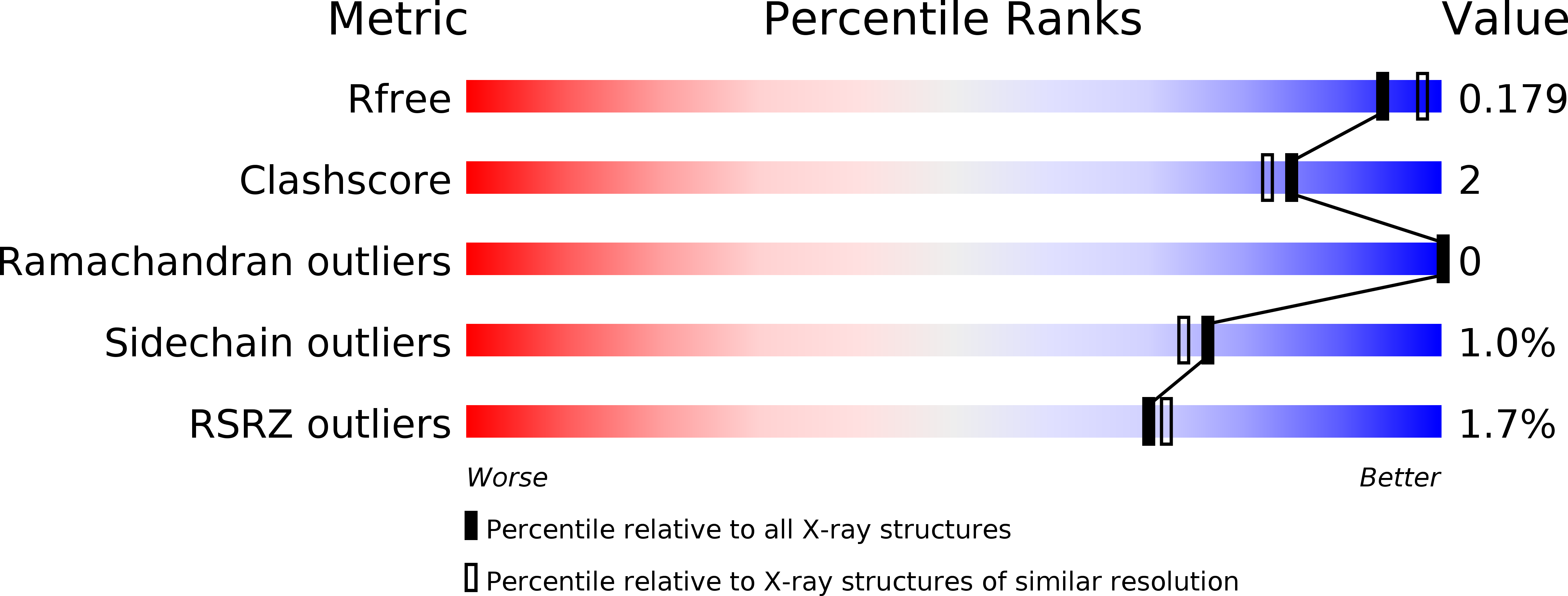 5SYJ validation report