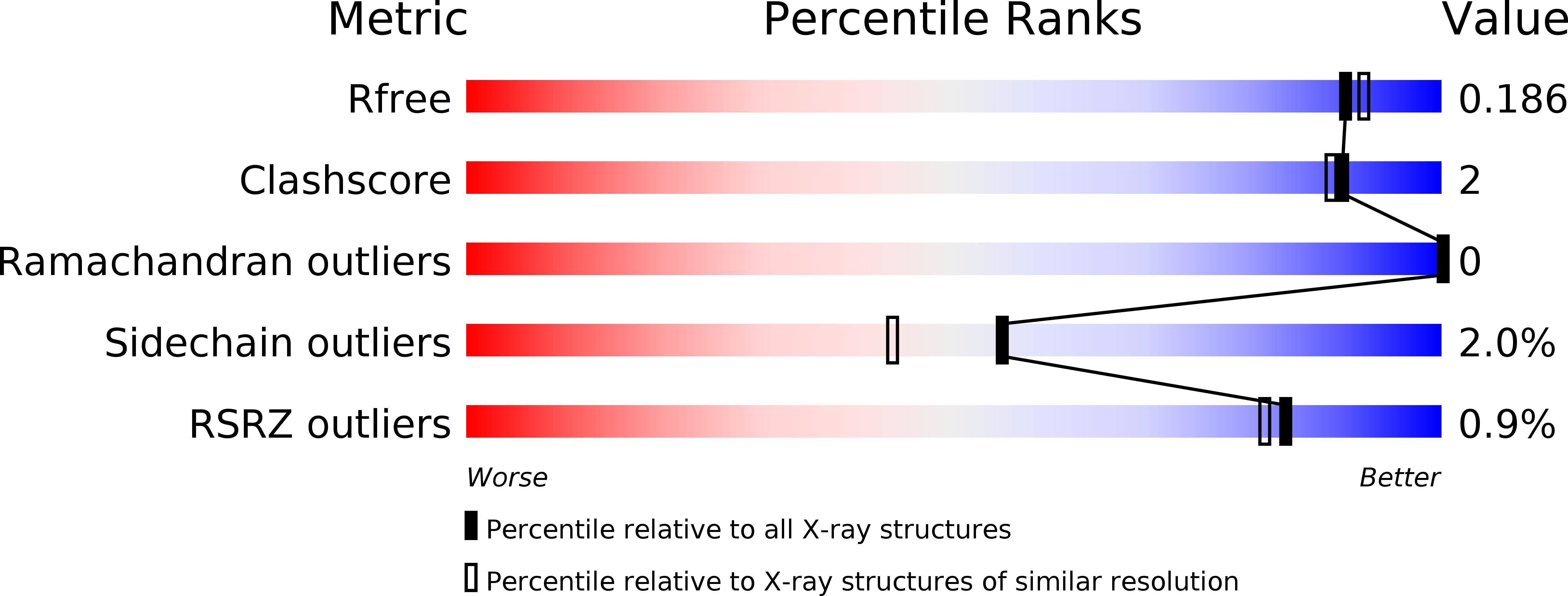 5SYK validation report
