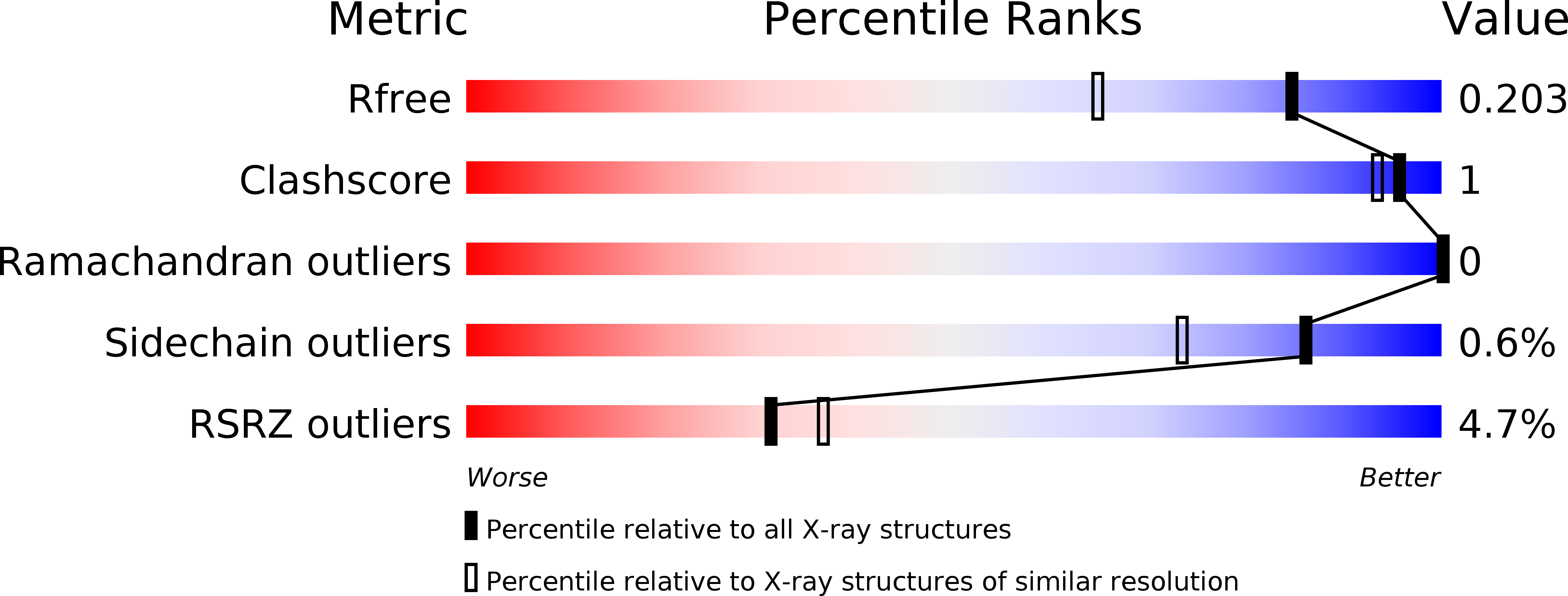 5SYM validation report