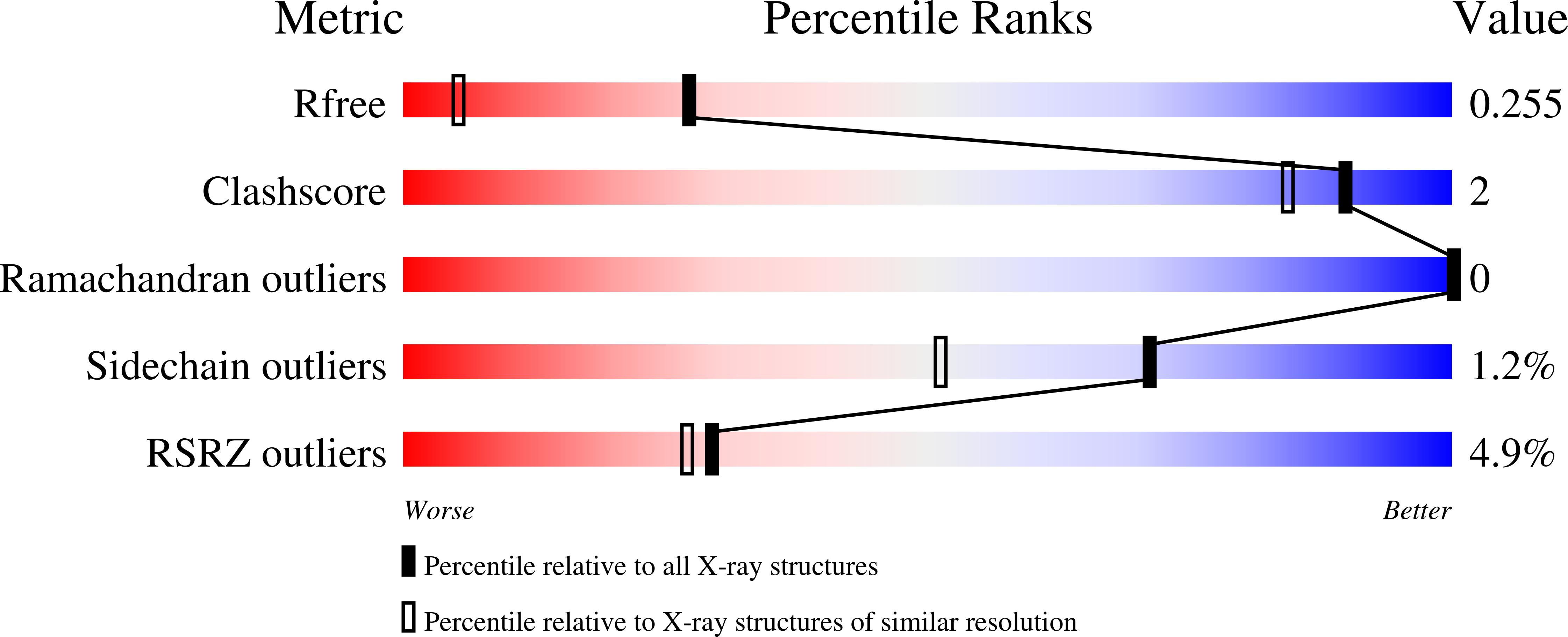 5SYN validation report