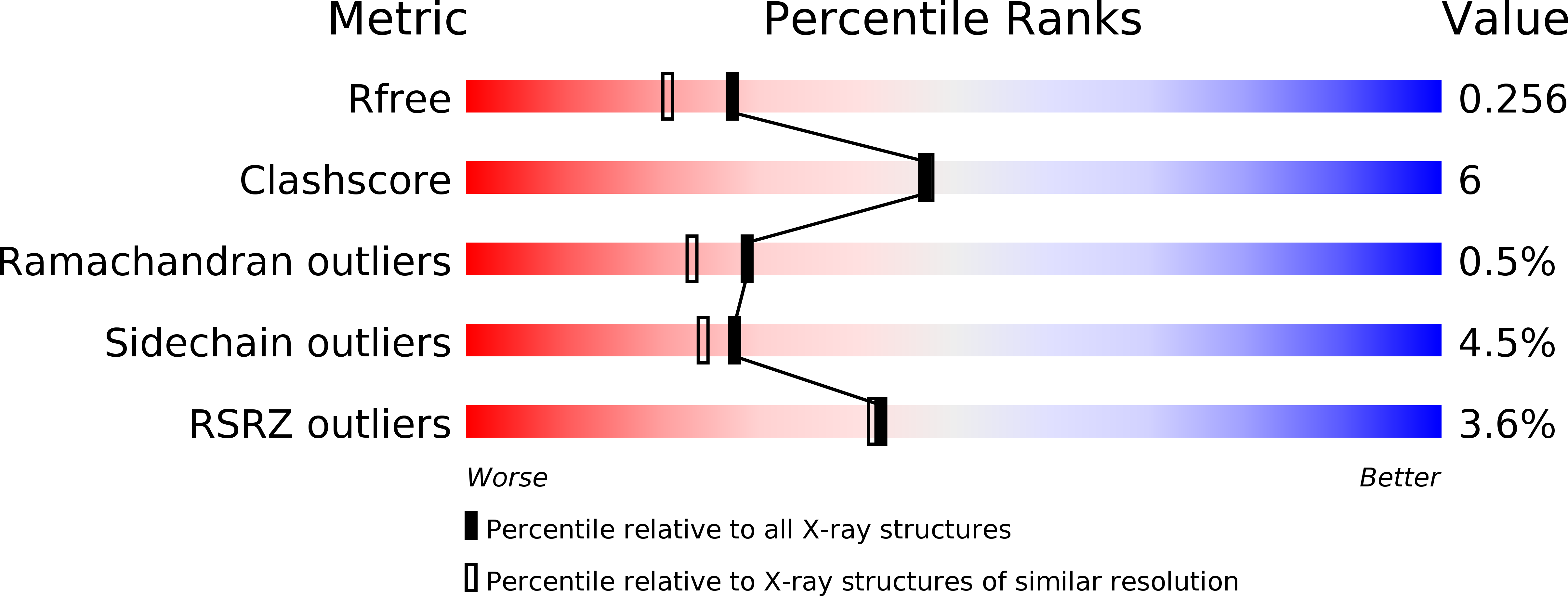 5SYT validation report