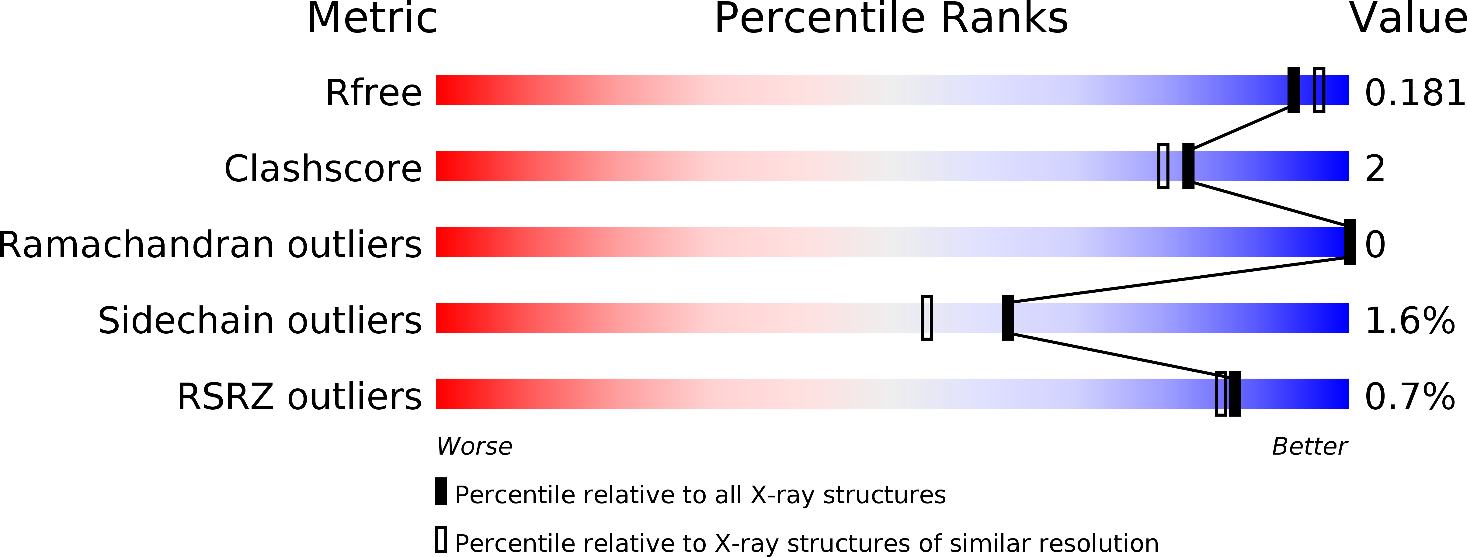 5SYU validation report