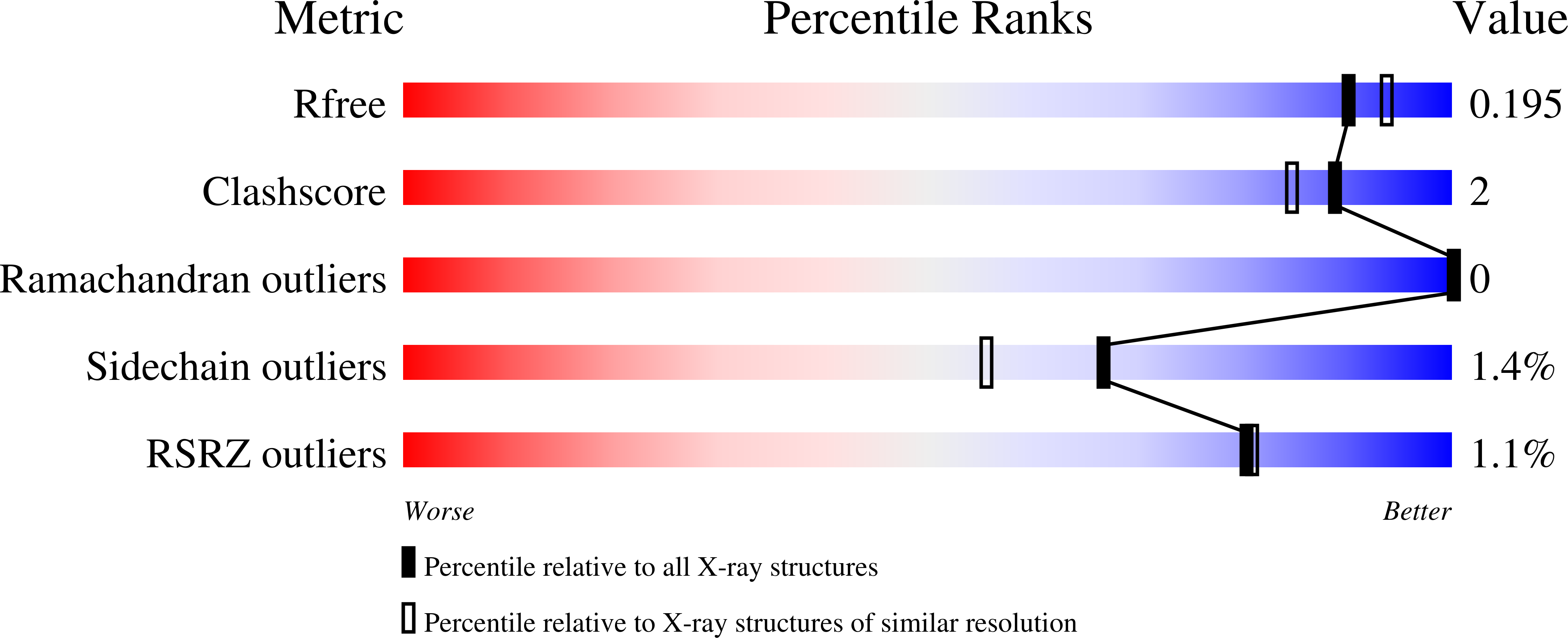 5SYY validation report